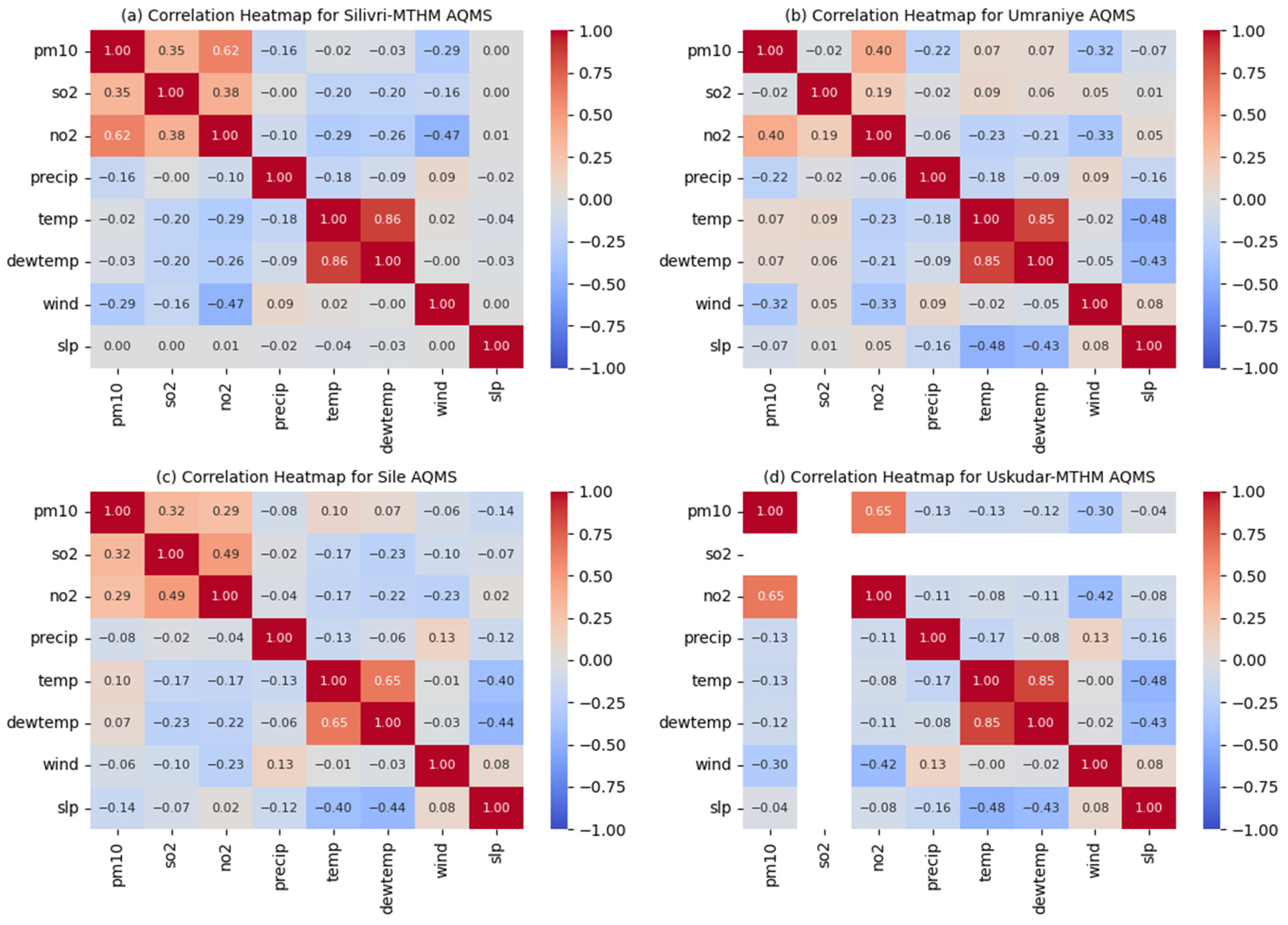 Atmosphere 15 00896 g002