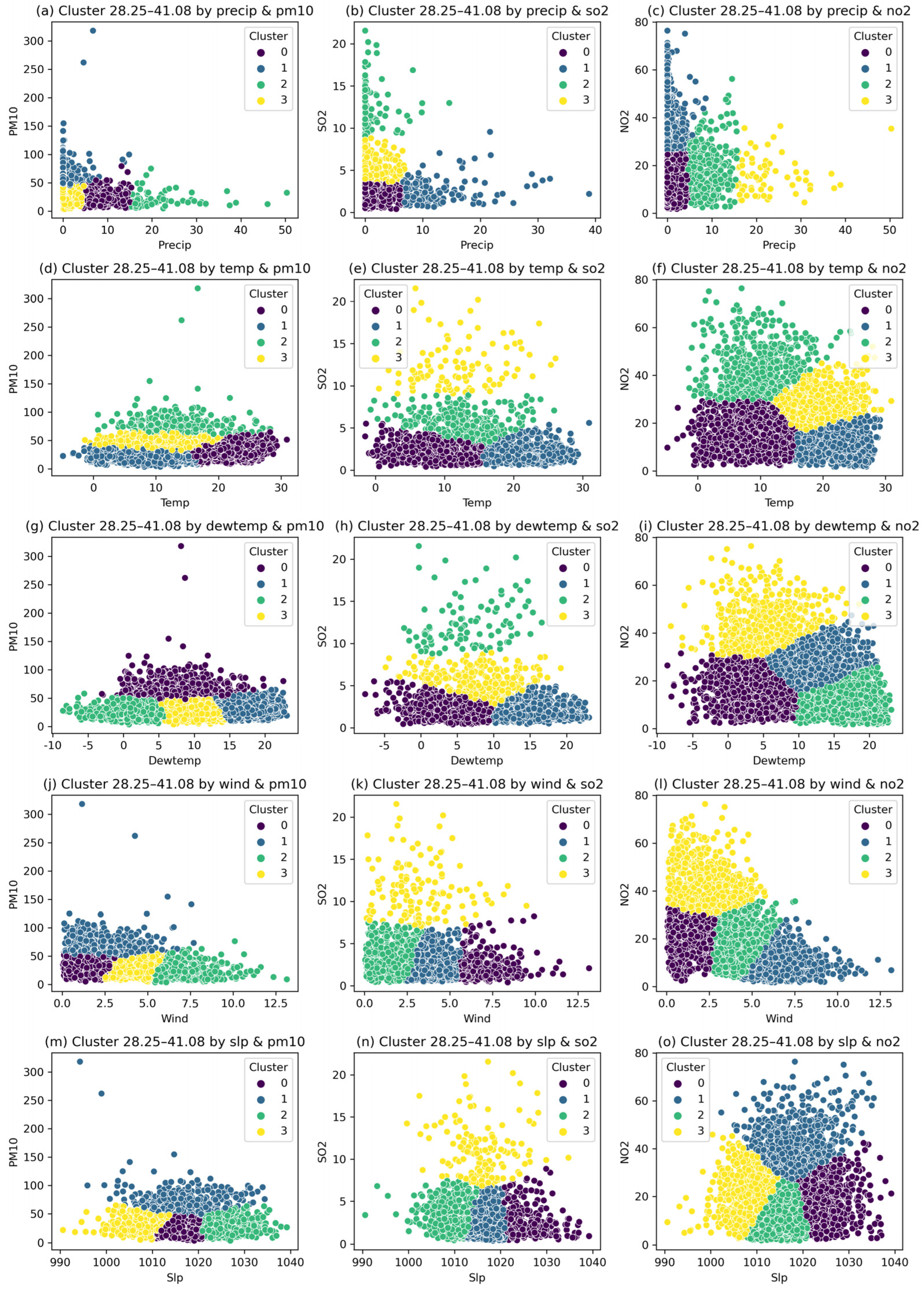 Atmosphere 15 00896 g003