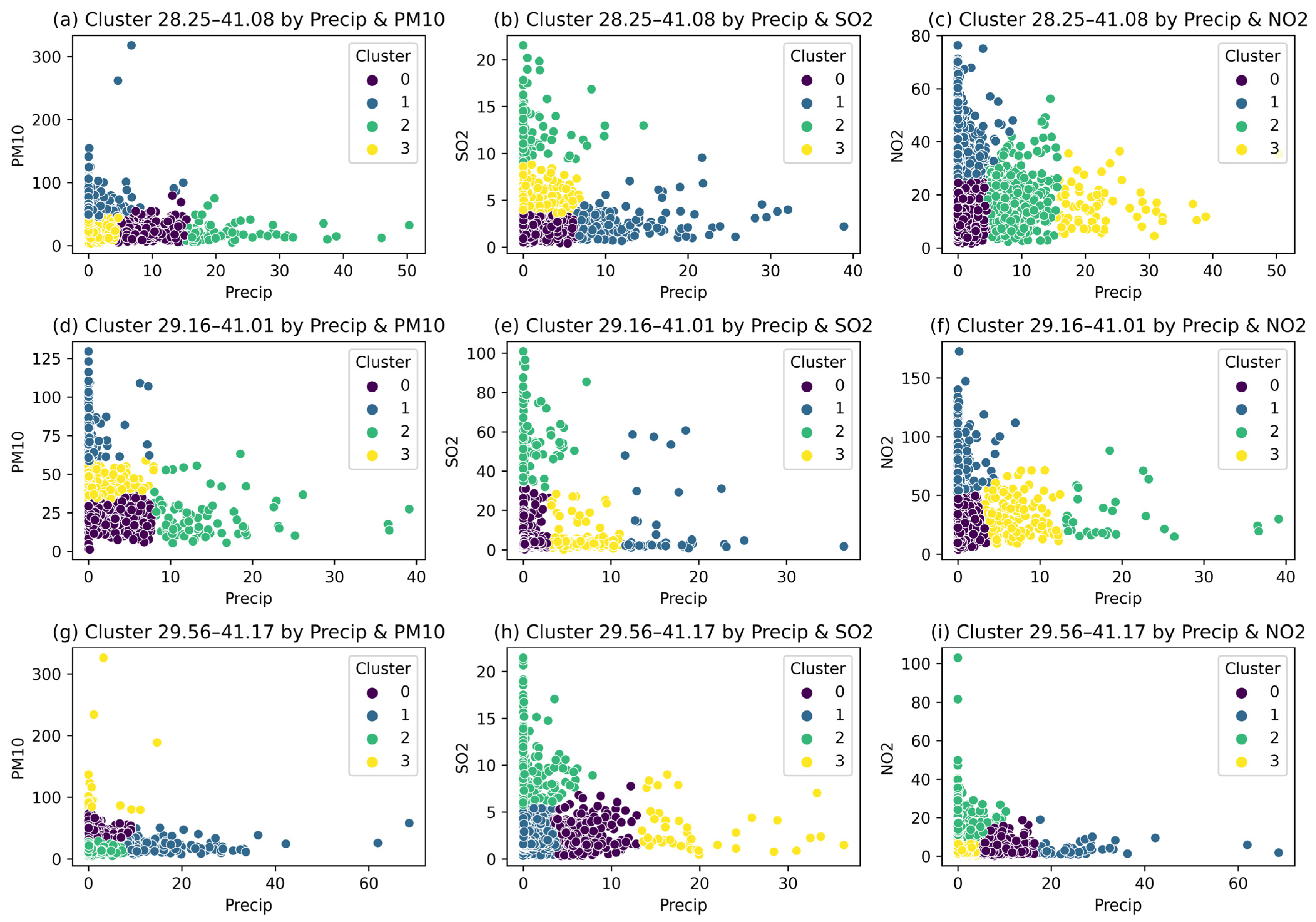 Atmosphere 15 00896 g004