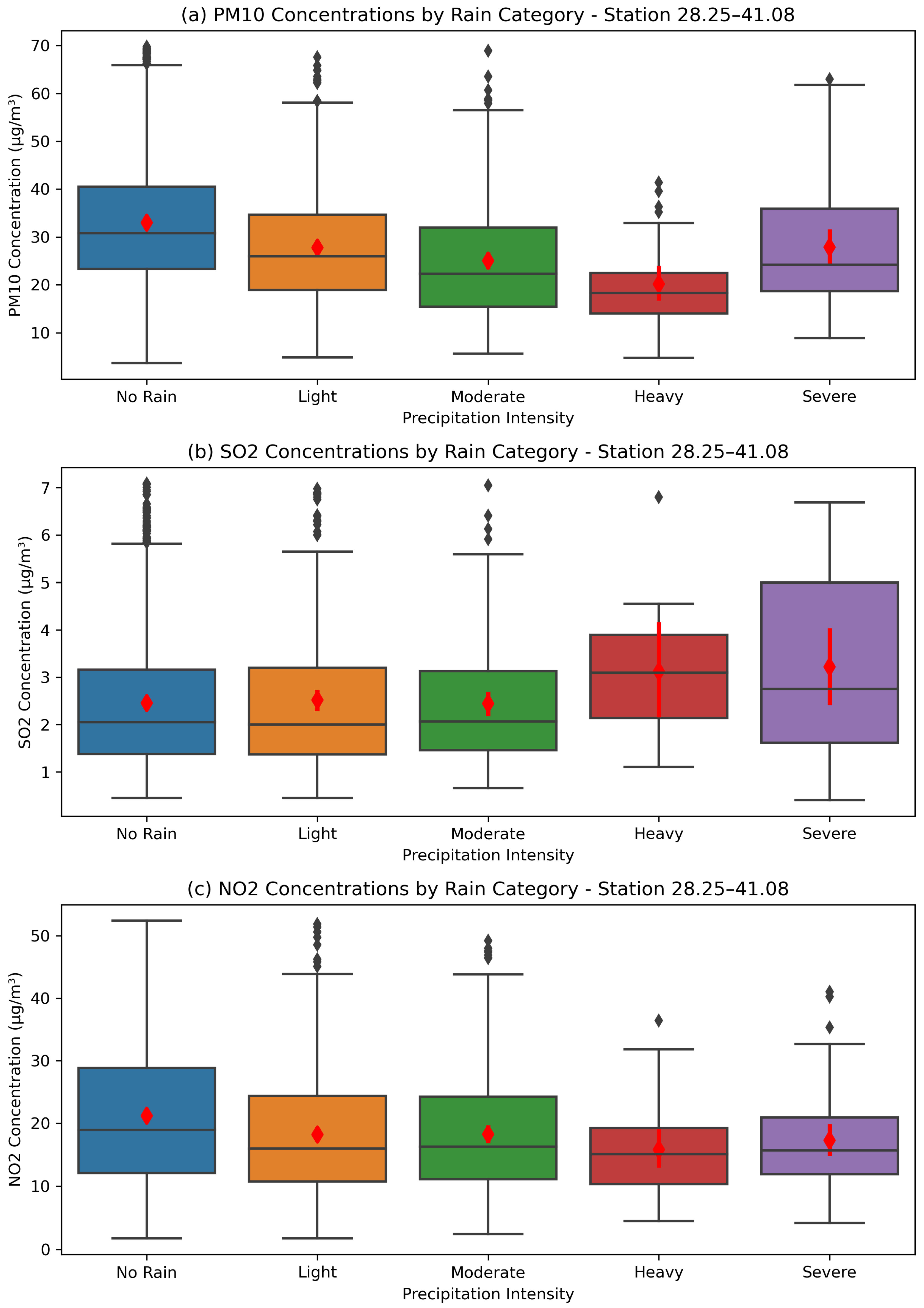 Atmosphere 15 00896 g005