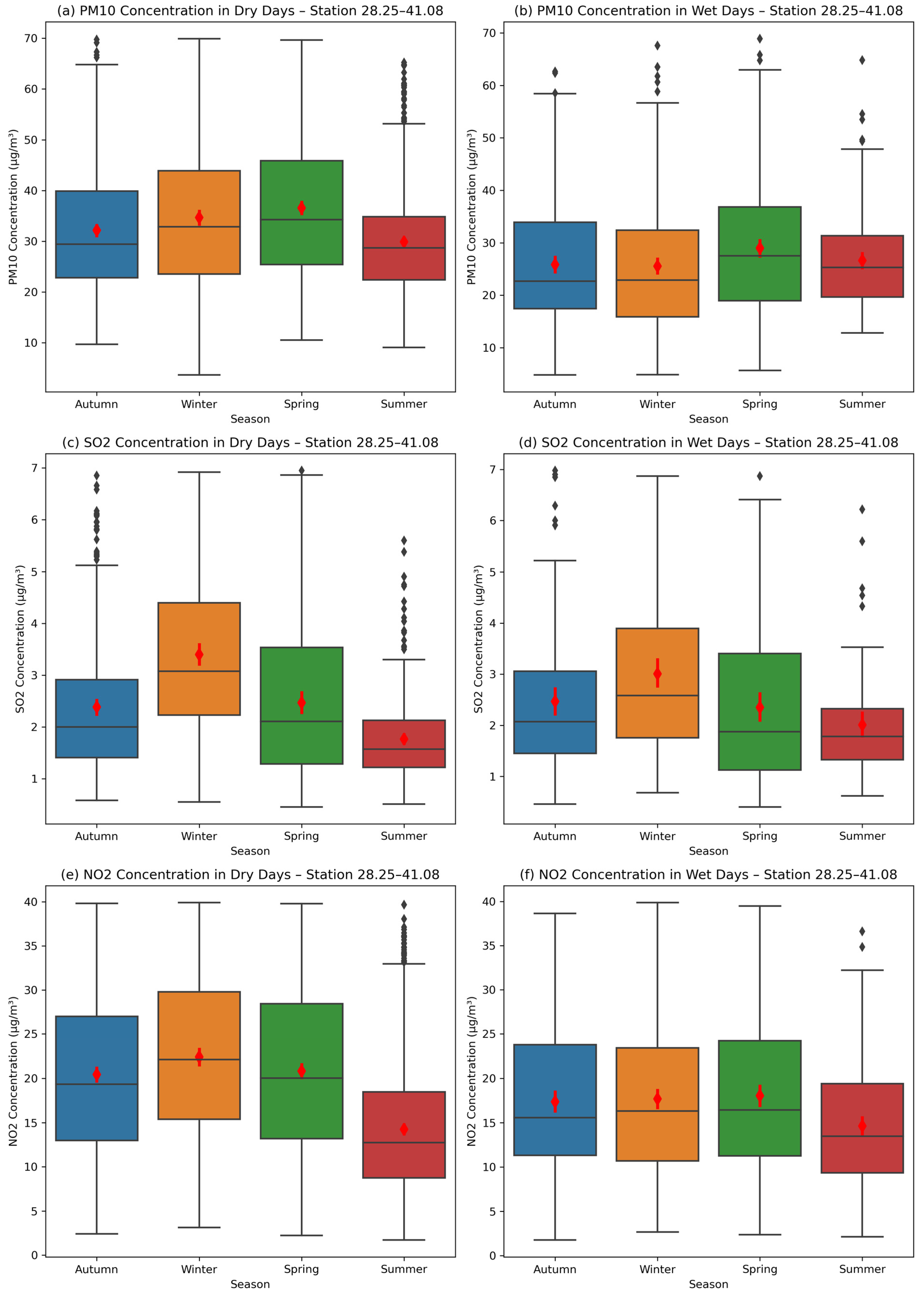 Atmosphere 15 00896 g006