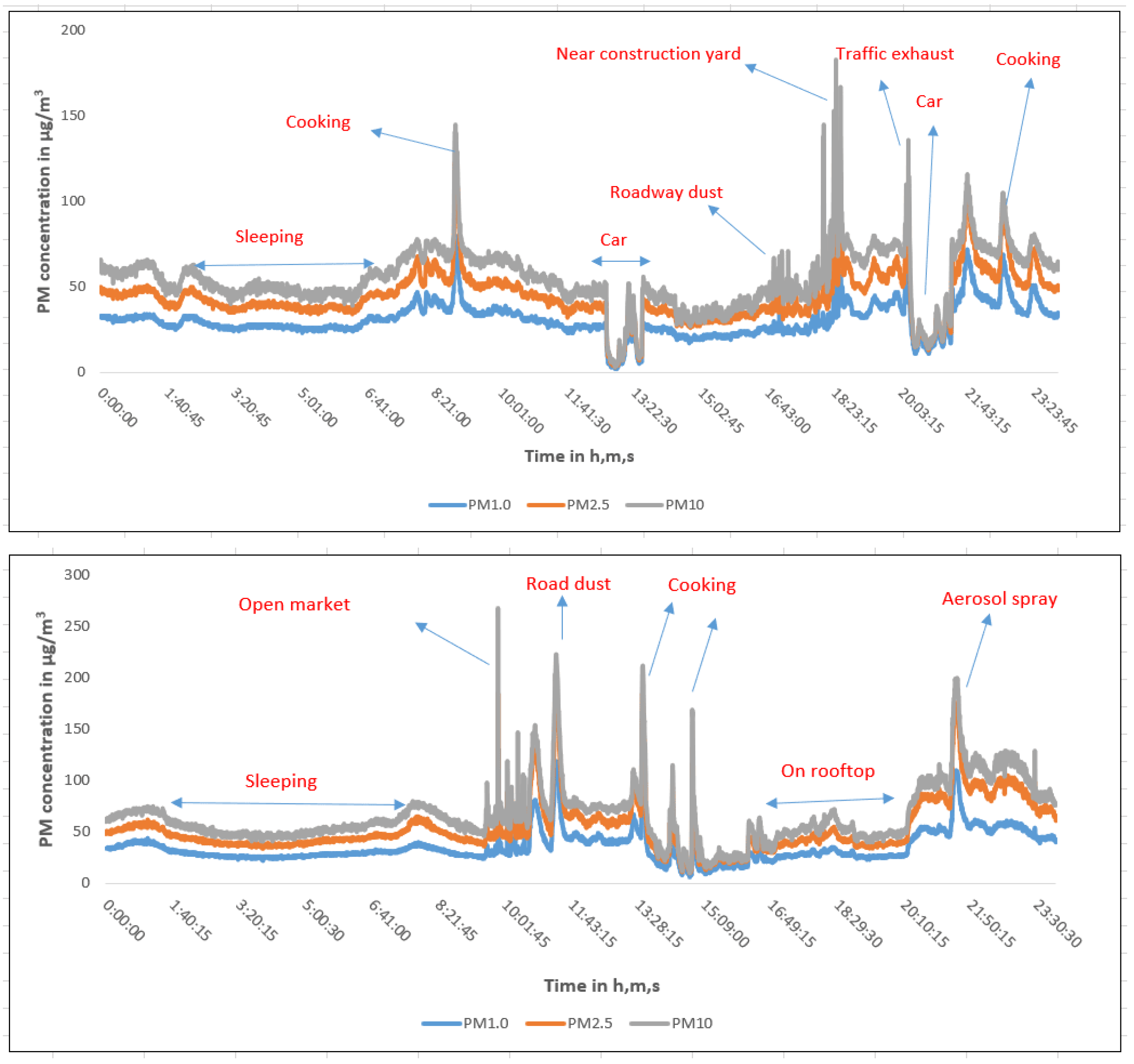 Atmosphere 15 00897 g001