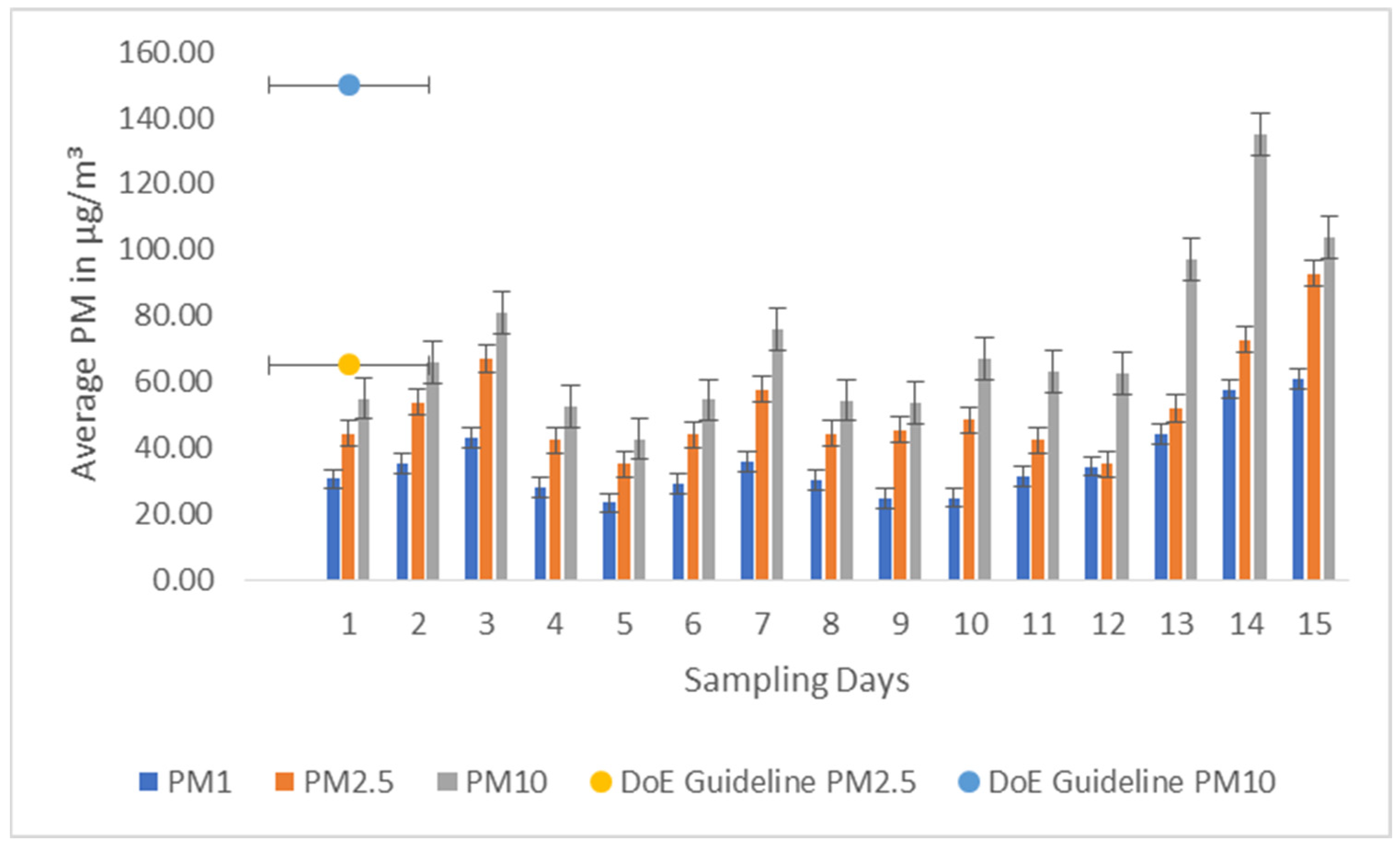Atmosphere 15 00897 g002