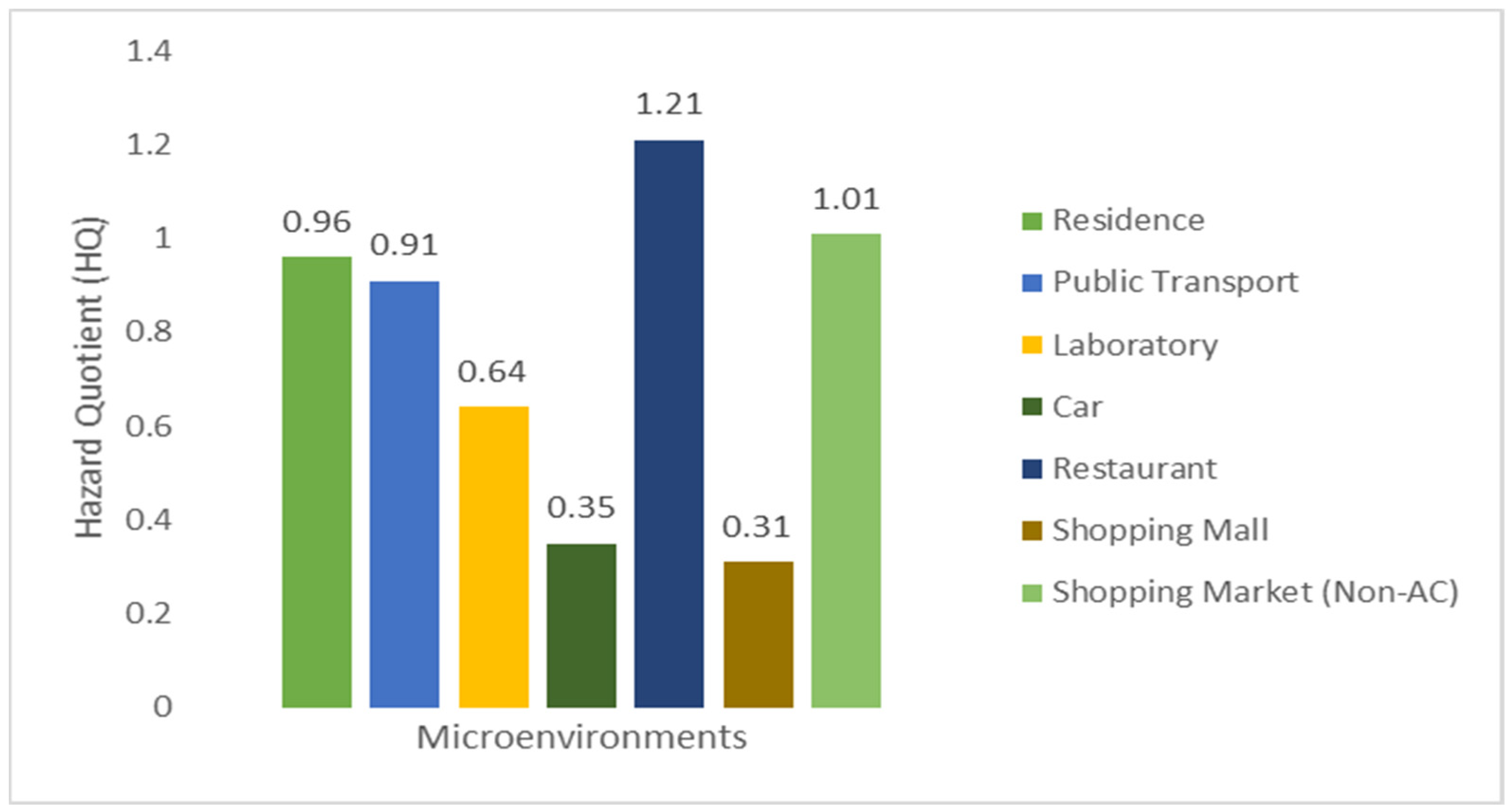 Atmosphere 15 00897 g005
