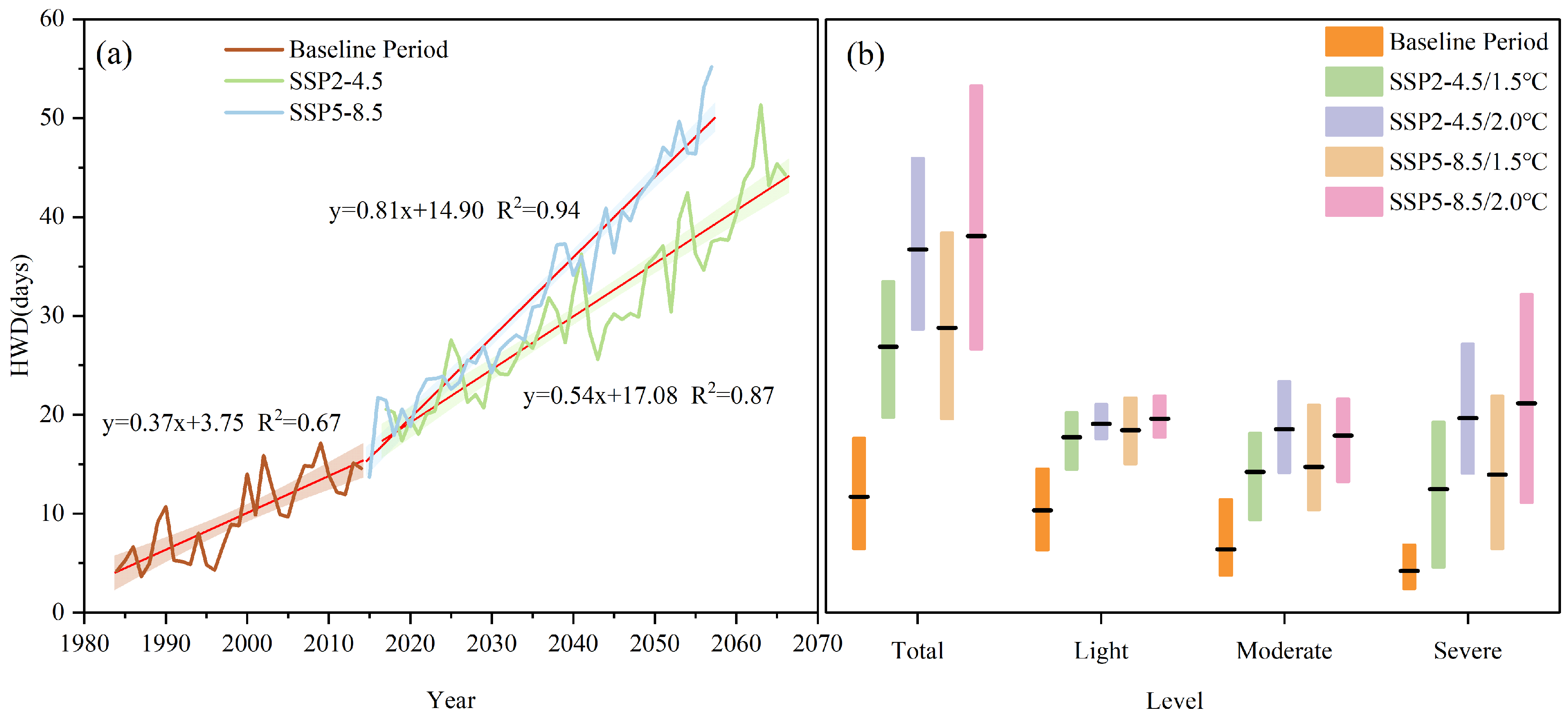 Atmosphere 15 00900 g002