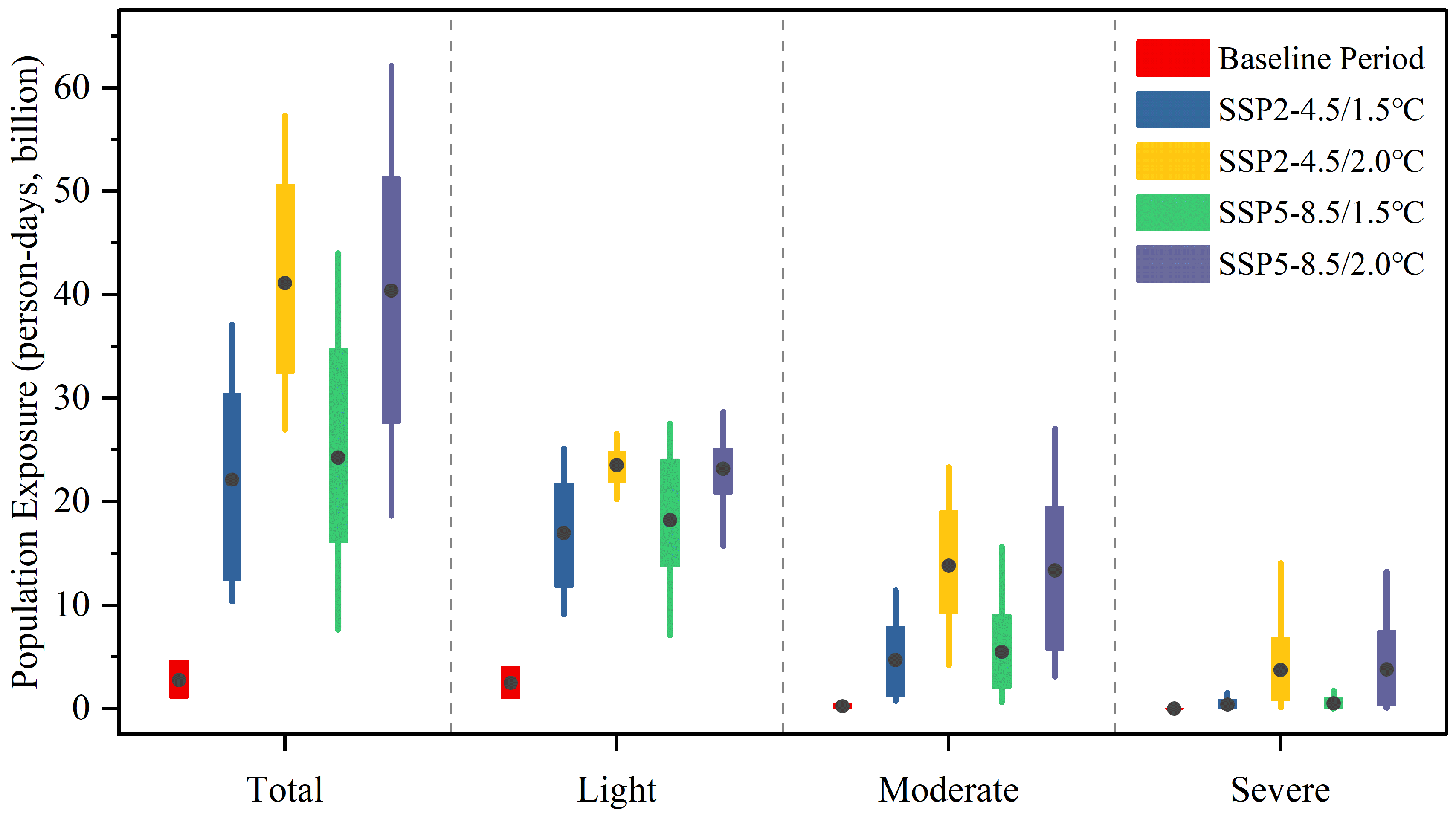 Atmosphere 15 00900 g005