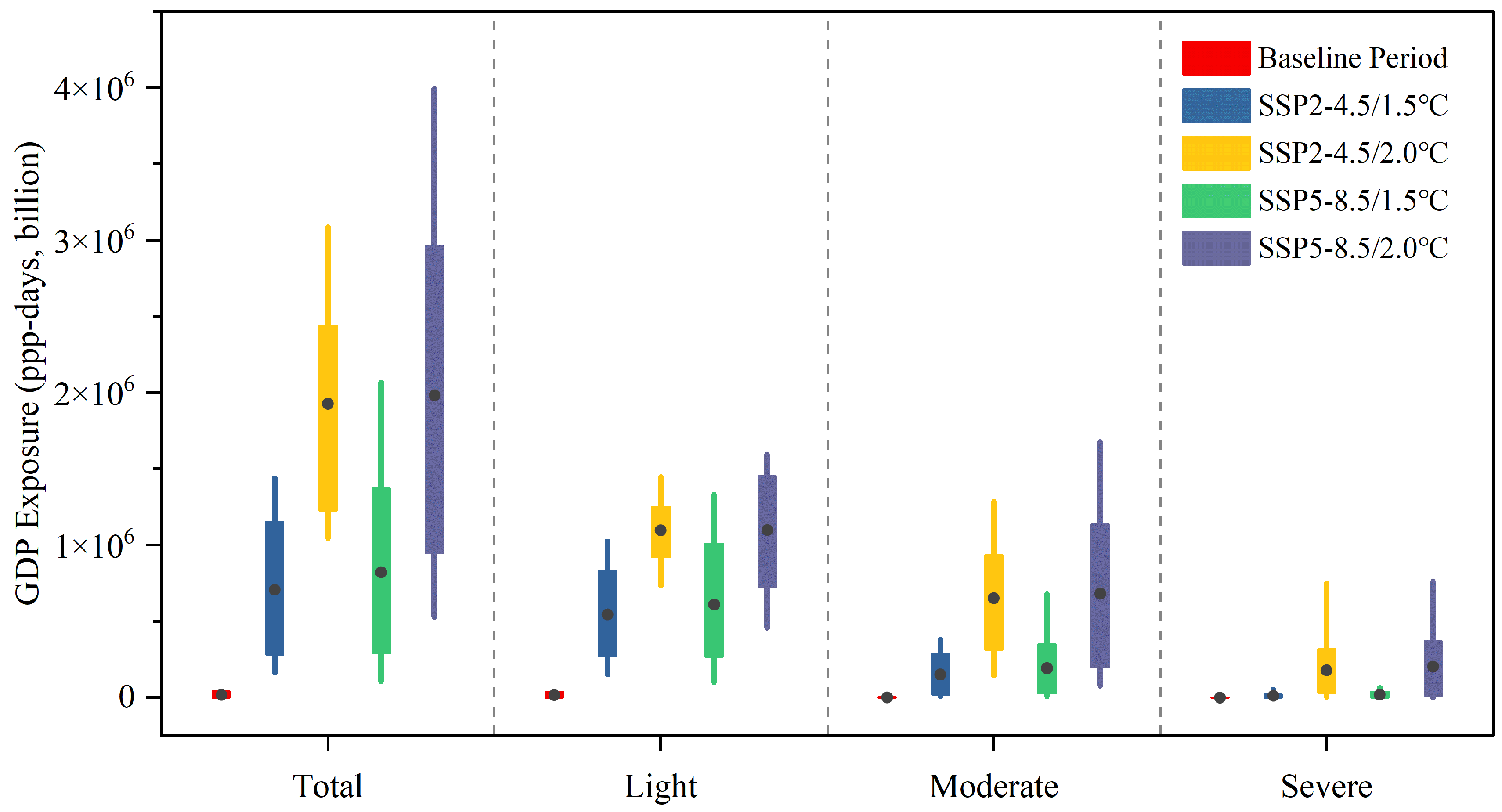 Atmosphere 15 00900 g008