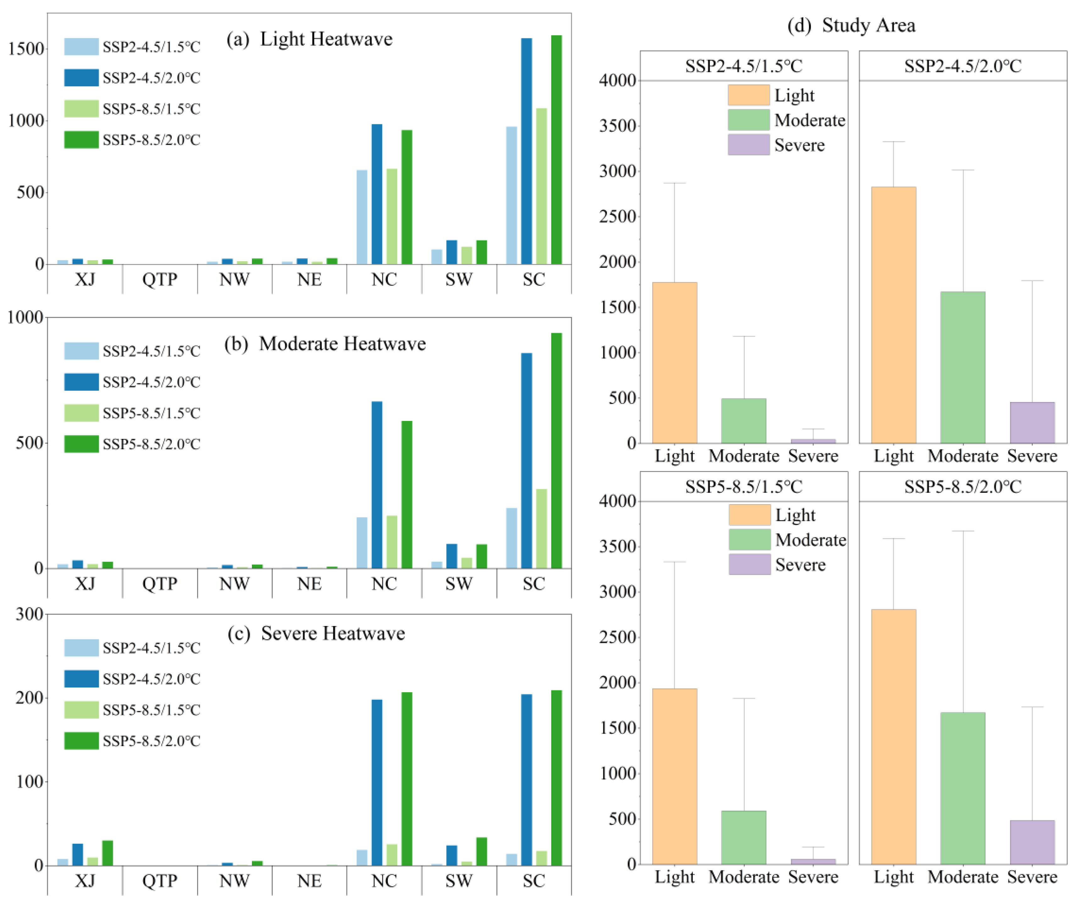 Atmosphere 15 00900 g012