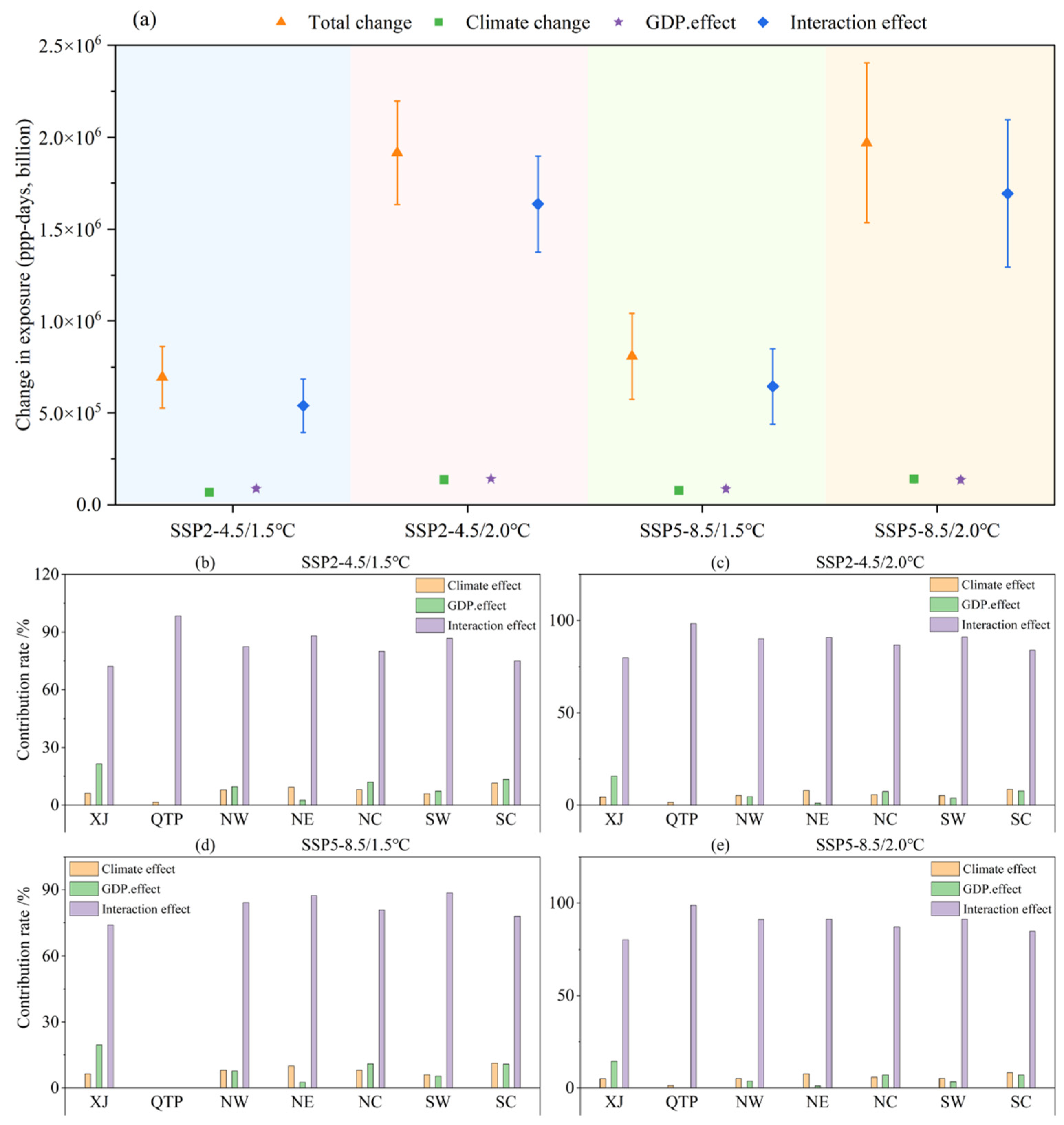 Atmosphere 15 00900 g014