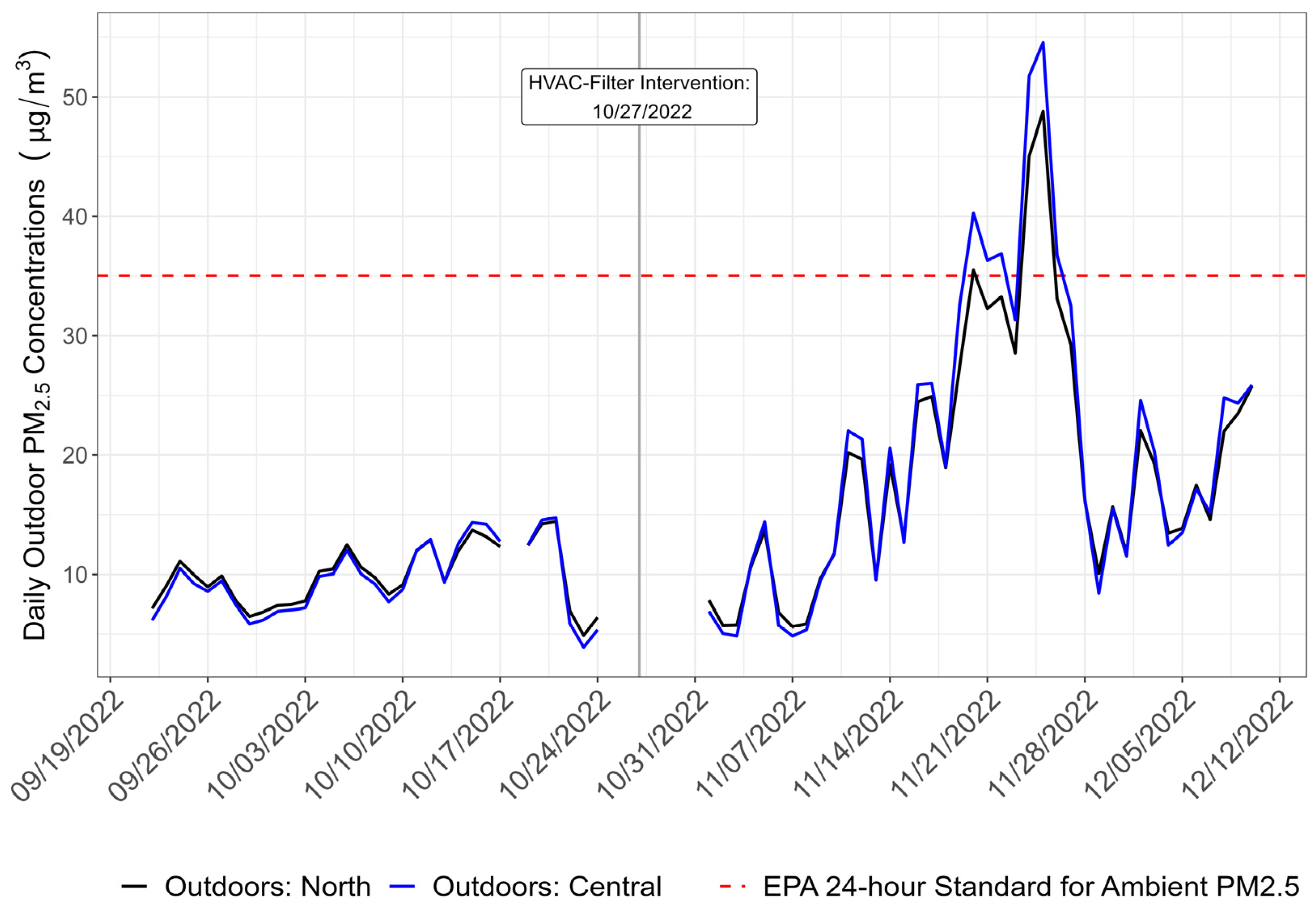 Atmosphere 15 00901 g004