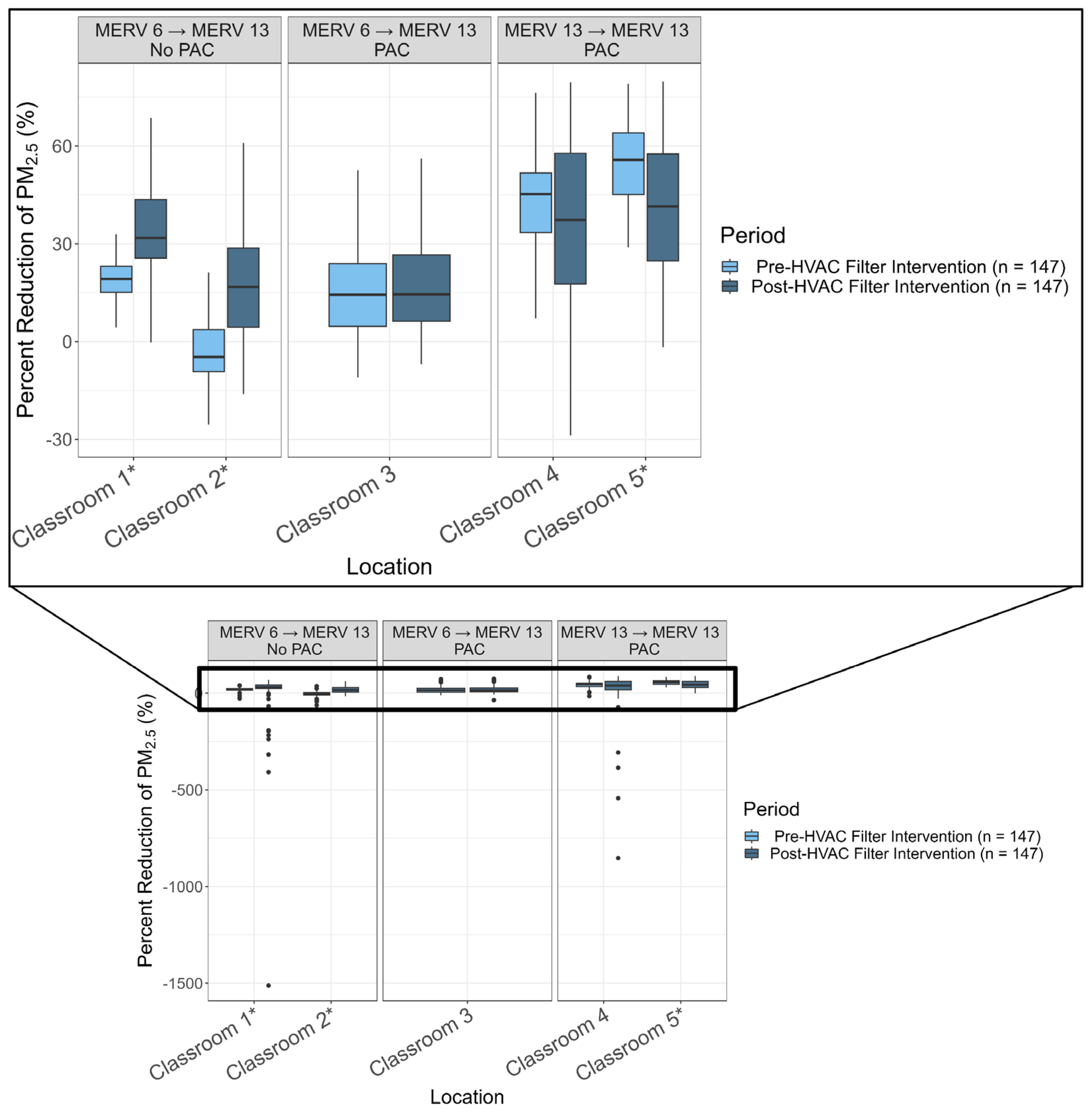 Atmosphere 15 00901 g005