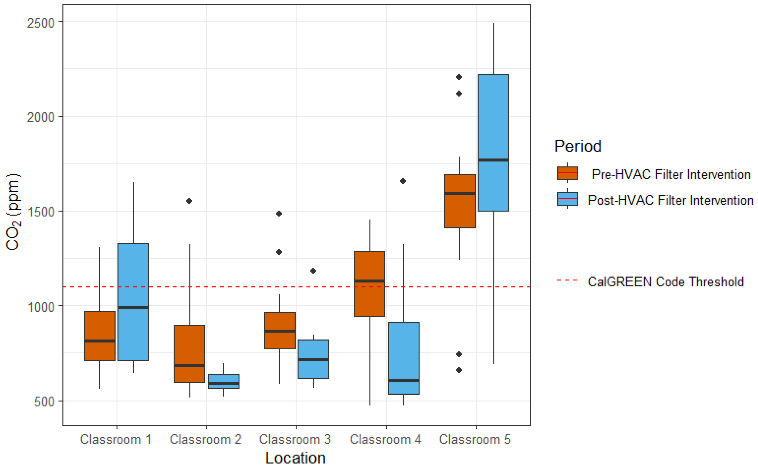 Atmosphere 15 00901 g007
