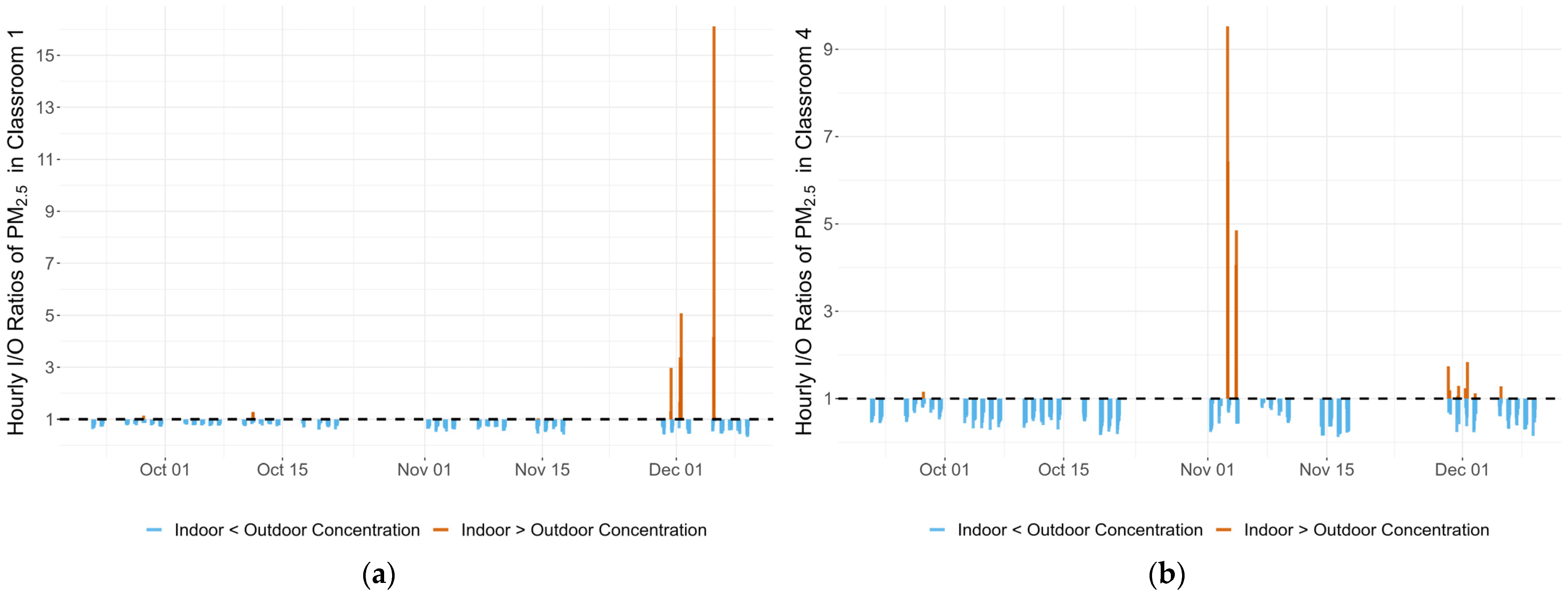 Atmosphere 15 00901 g0a1
