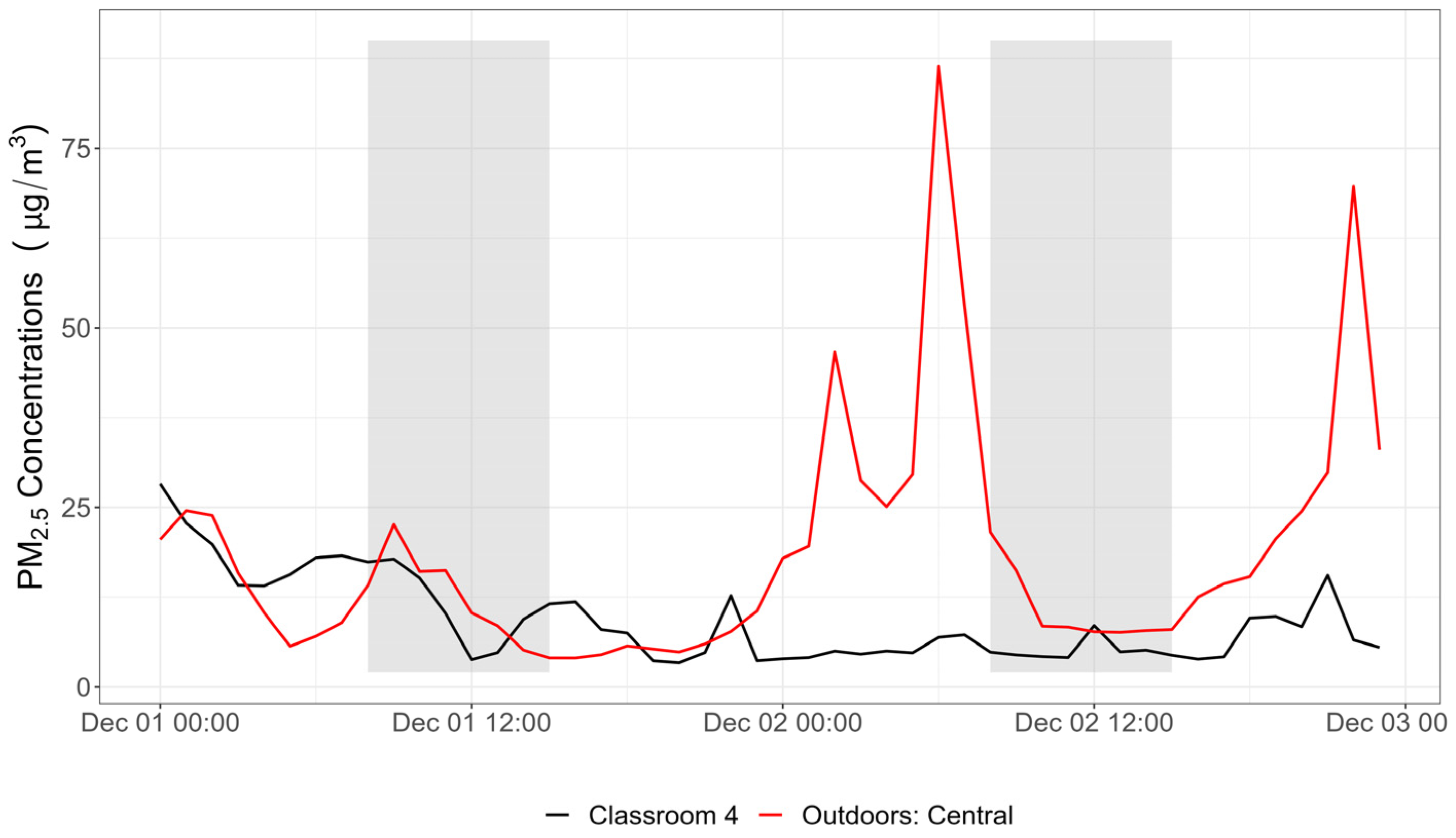 Atmosphere 15 00901 g0a2