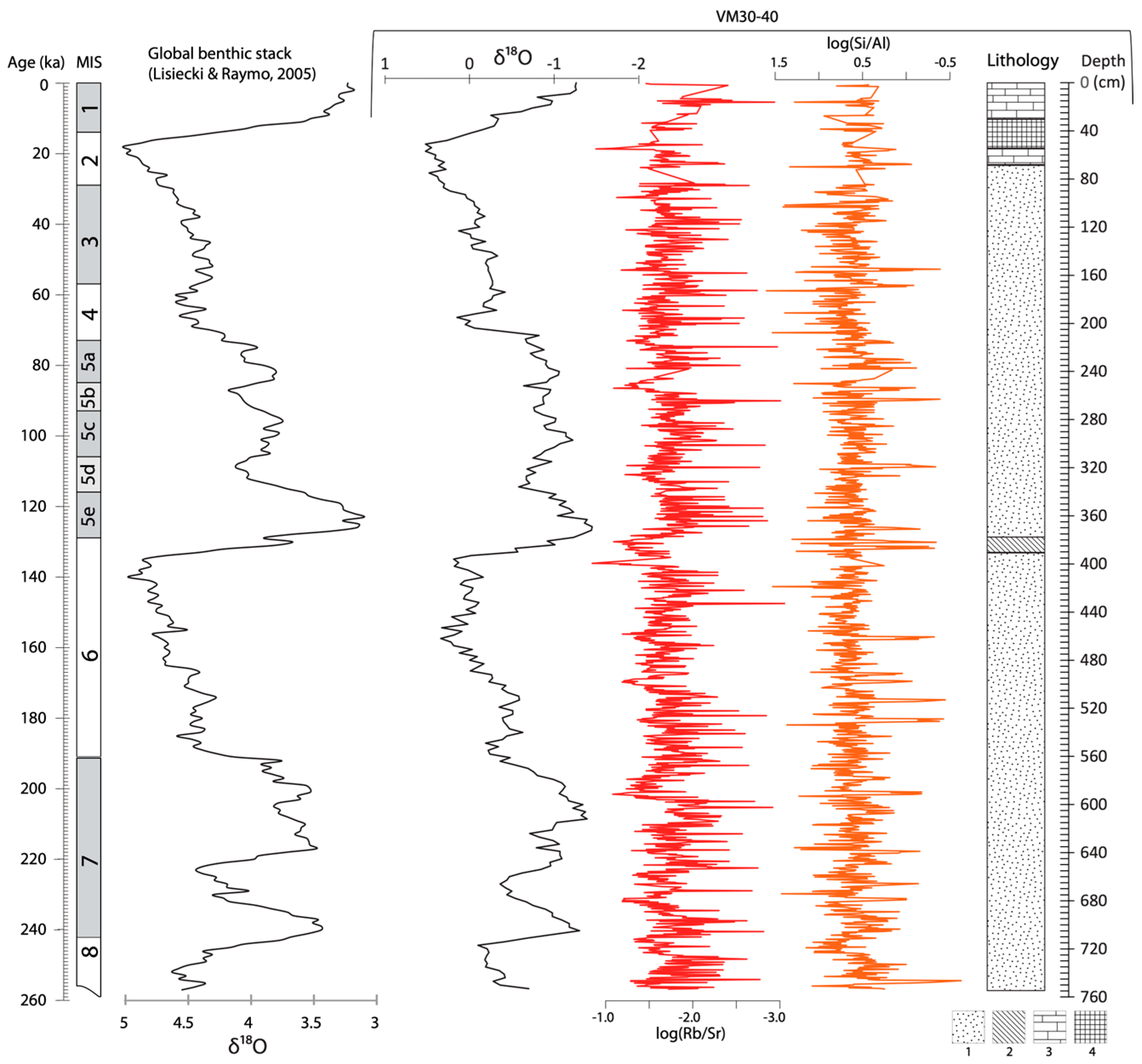 Atmosphere 15 00902 g003 Atmosphere 15 00902 g003