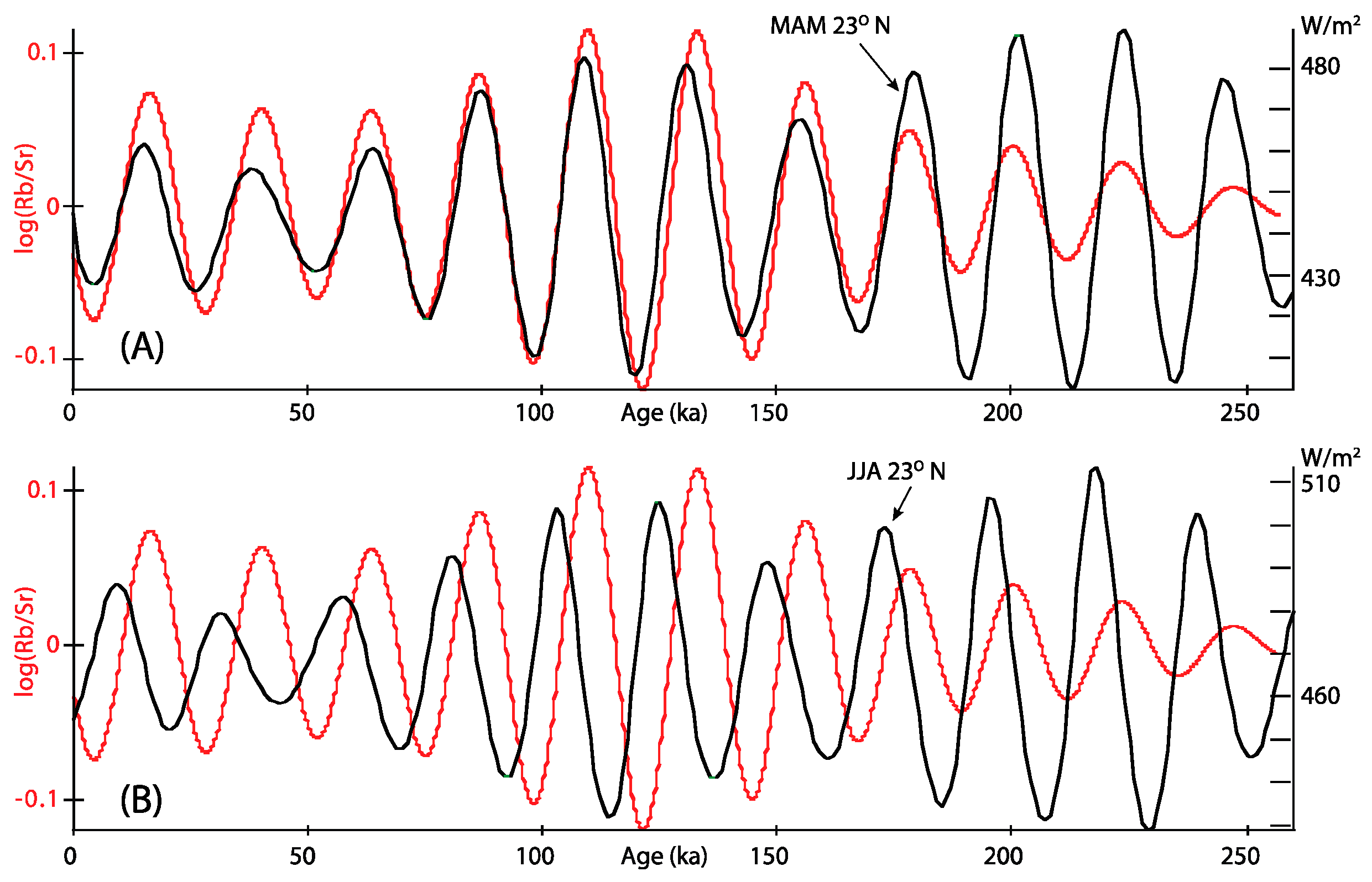 Atmosphere 15 00902 g007 Atmosphere 15 00902 g007