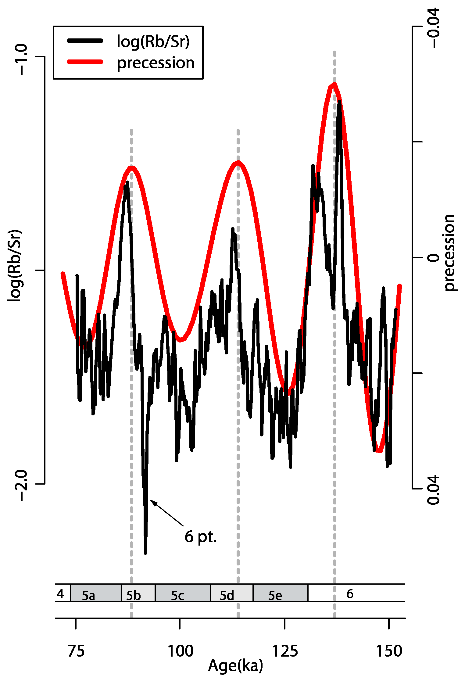Atmosphere 15 00902 g008 Atmosphere 15 00902 g008