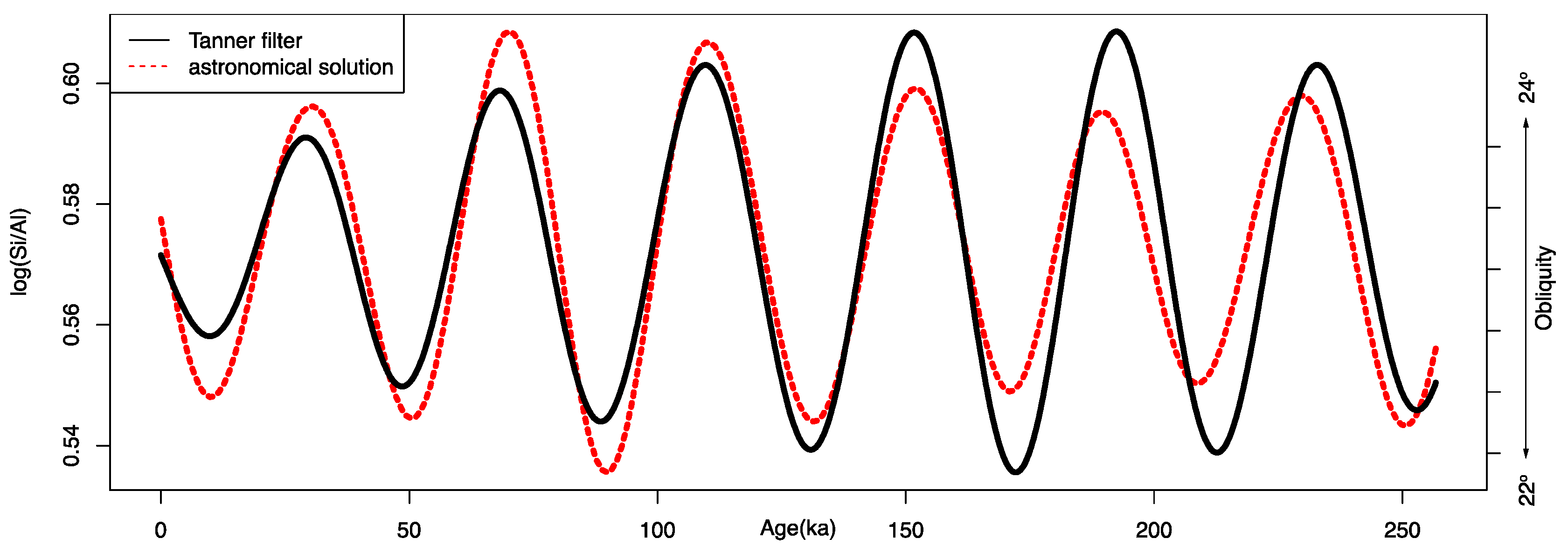 Atmosphere 15 00902 g009 Atmosphere 15 00902 g009