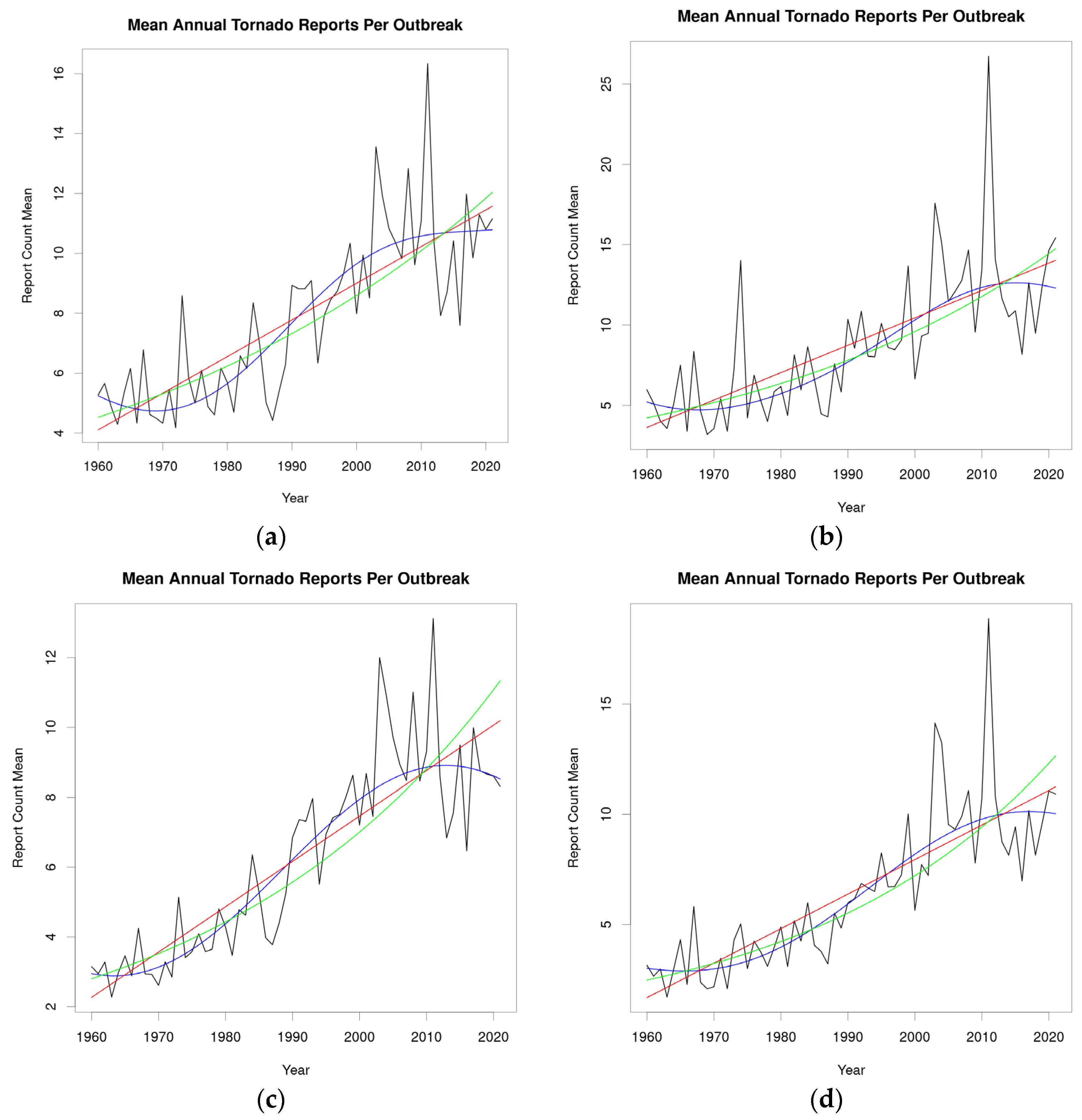 Atmosphere 15 00909 g004