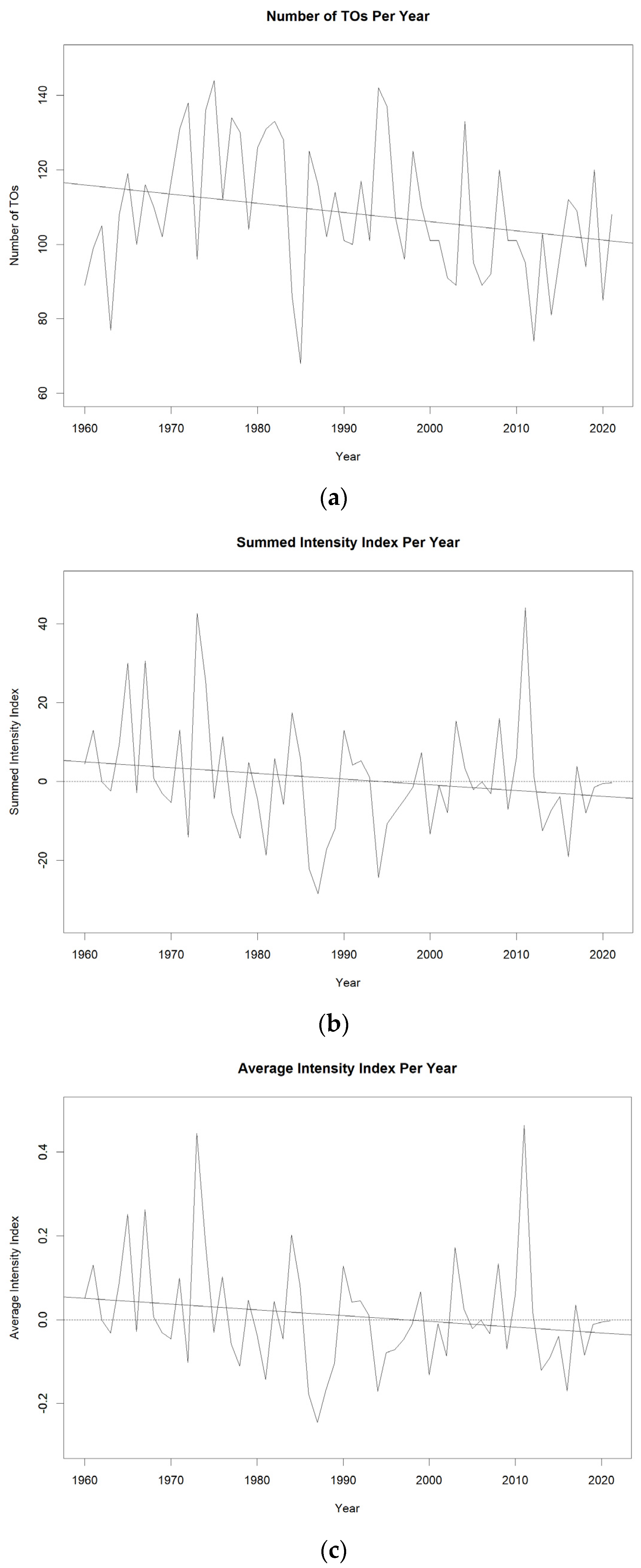 Atmosphere 15 00909 g006