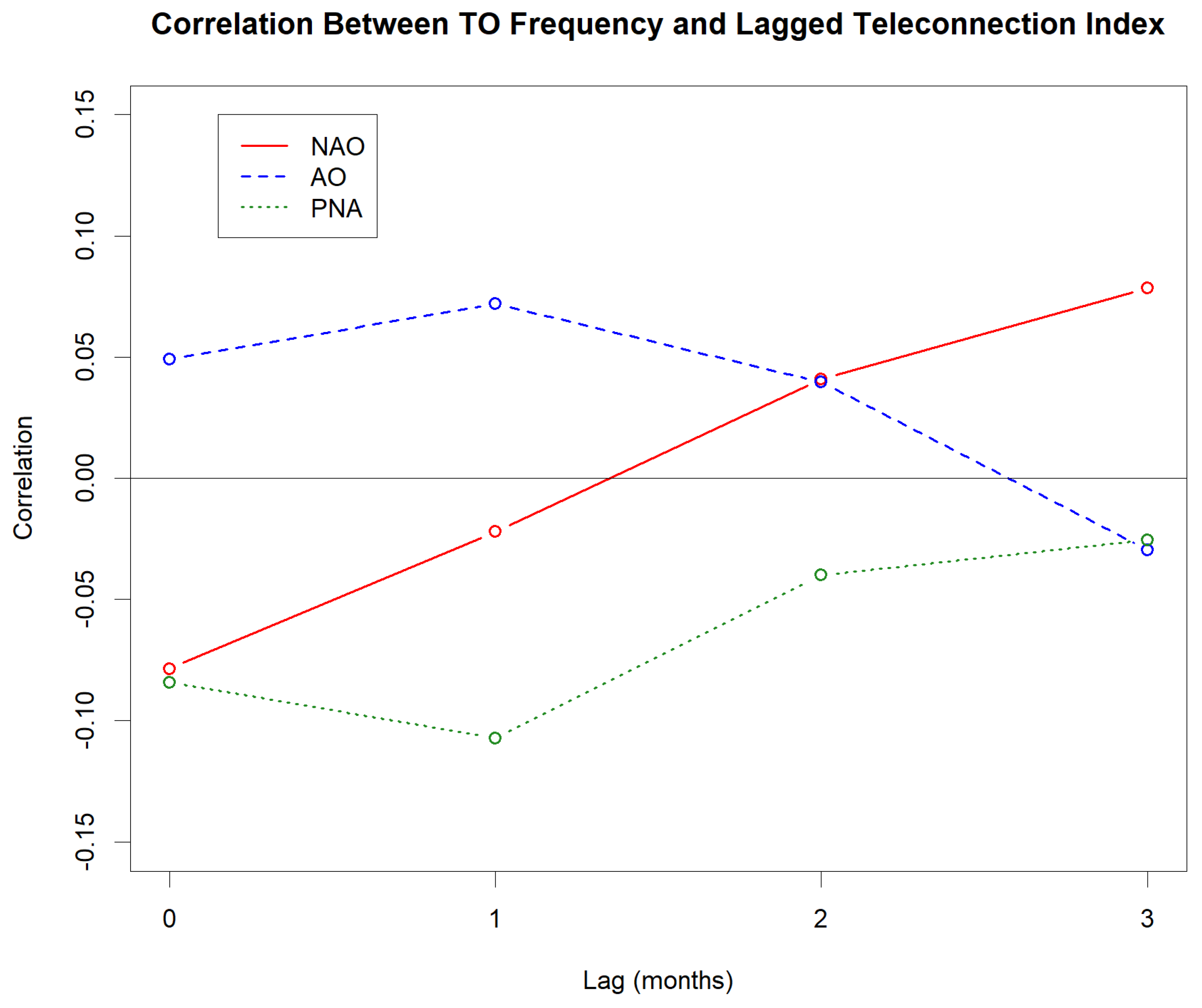 Atmosphere 15 00909 g007