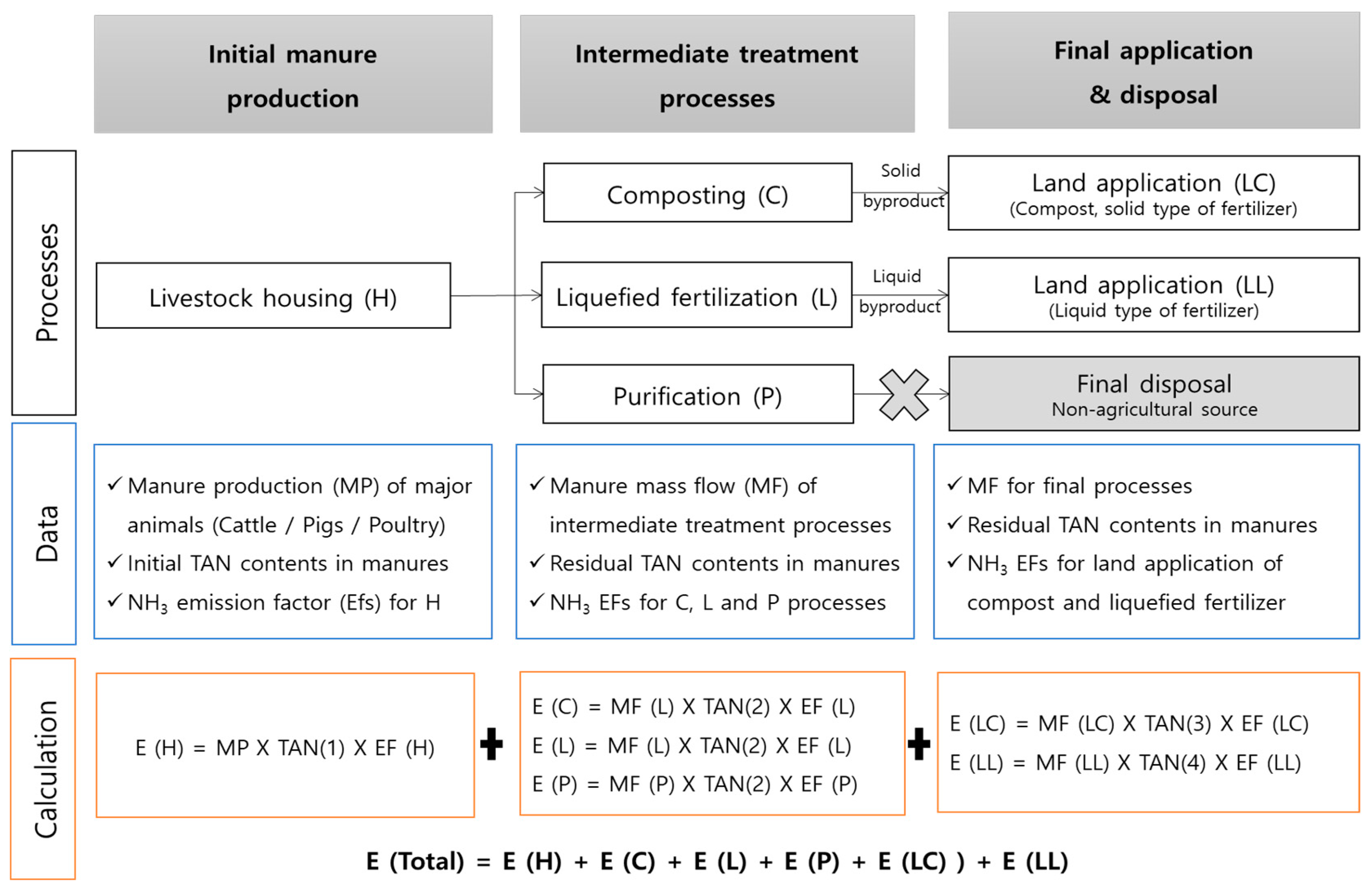 Atmosphere 15 00910 g002