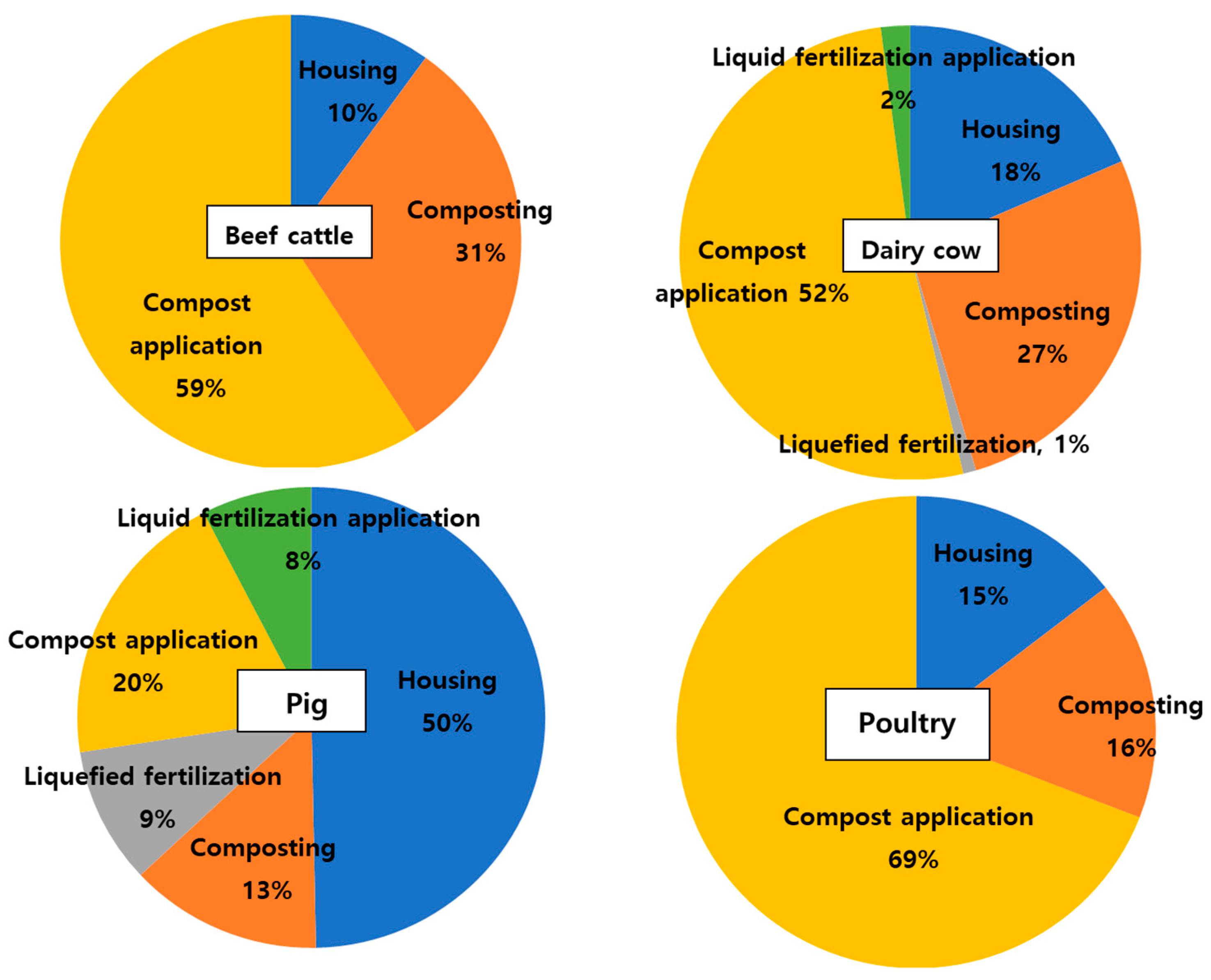 Atmosphere 15 00910 g003