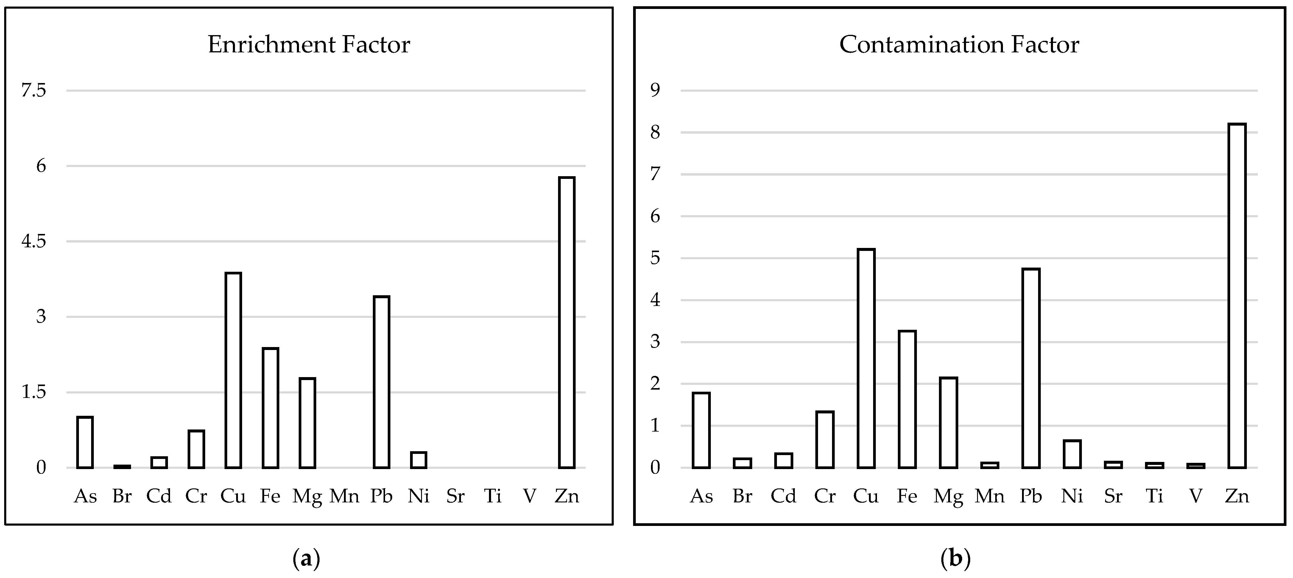 Atmosphere 15 00911 g002