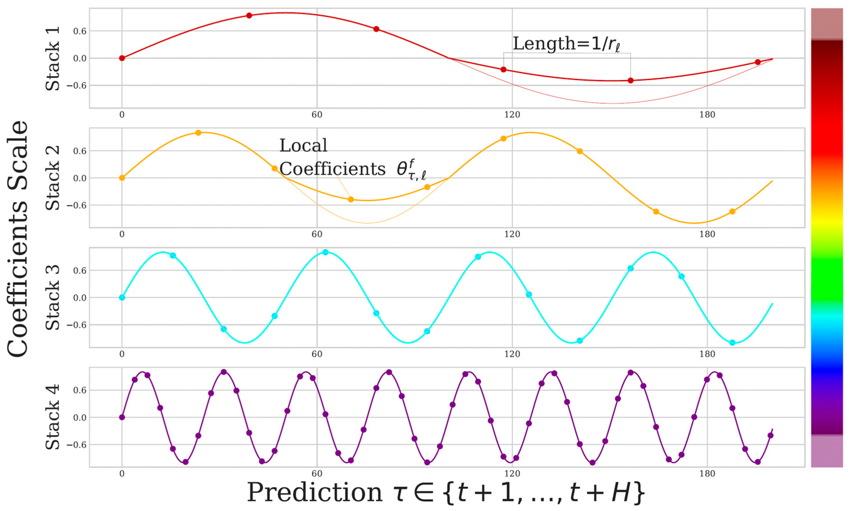 Atmosphere 15 00912 g004