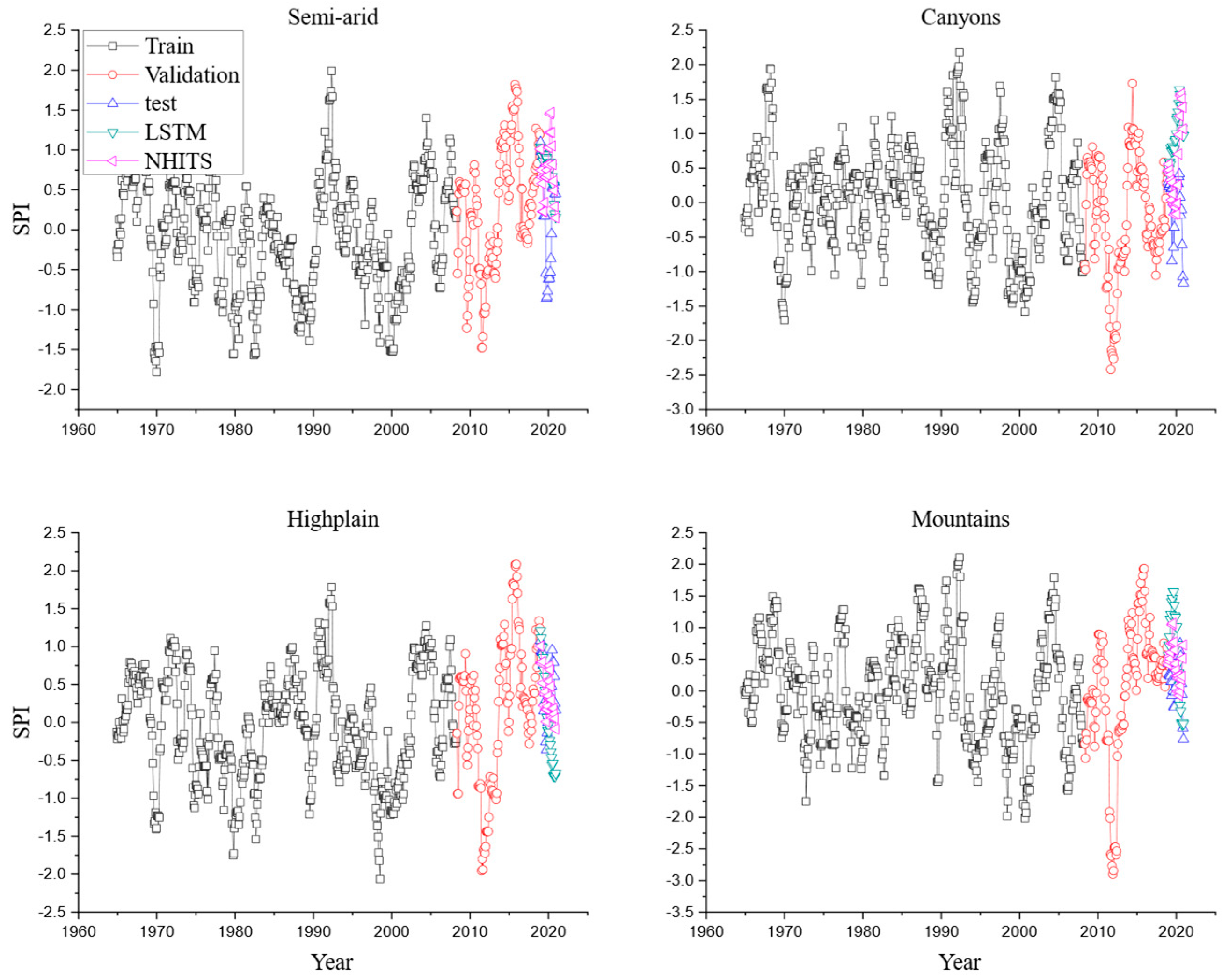 Atmosphere 15 00912 g005