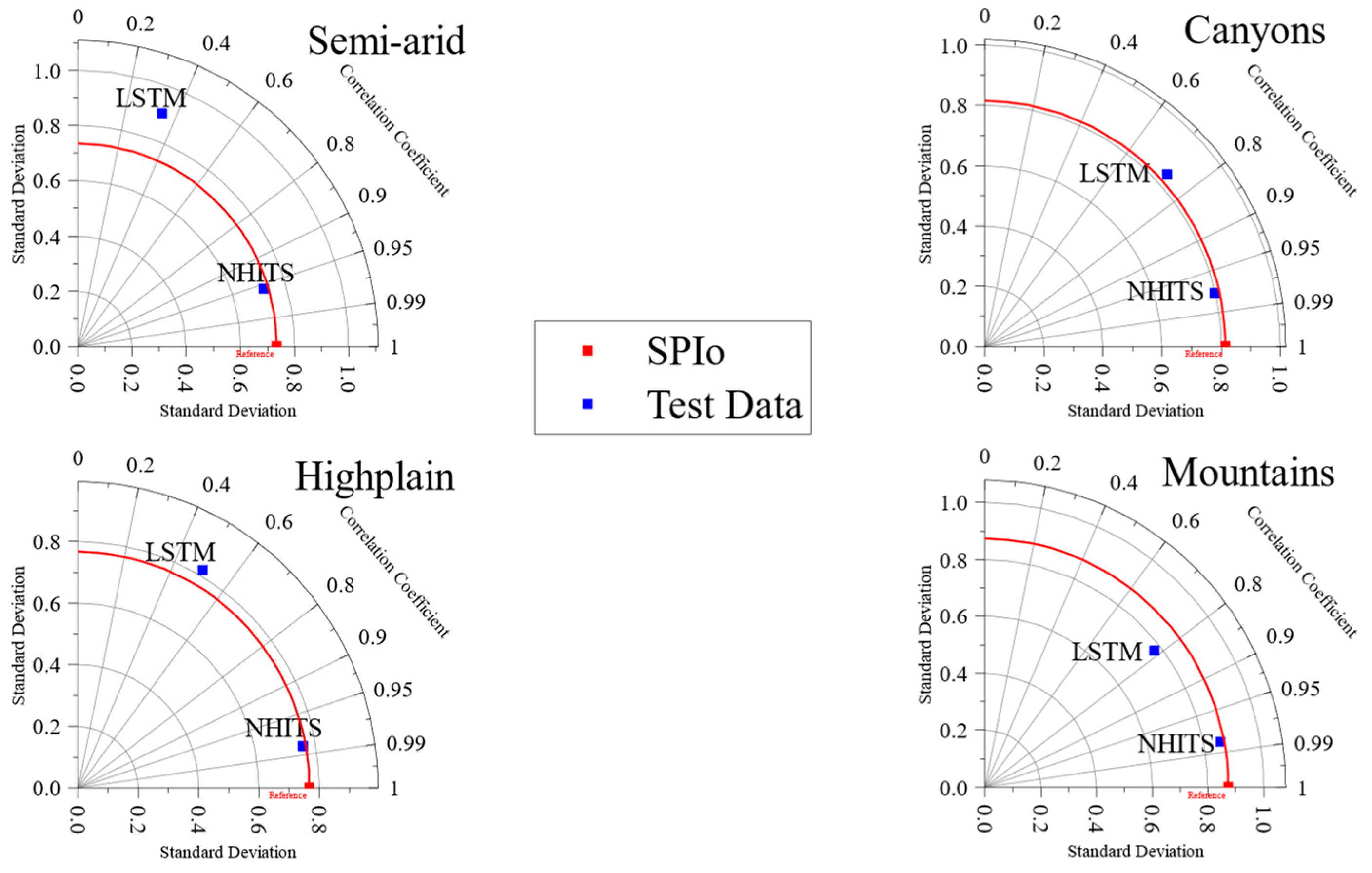Atmosphere 15 00912 g006