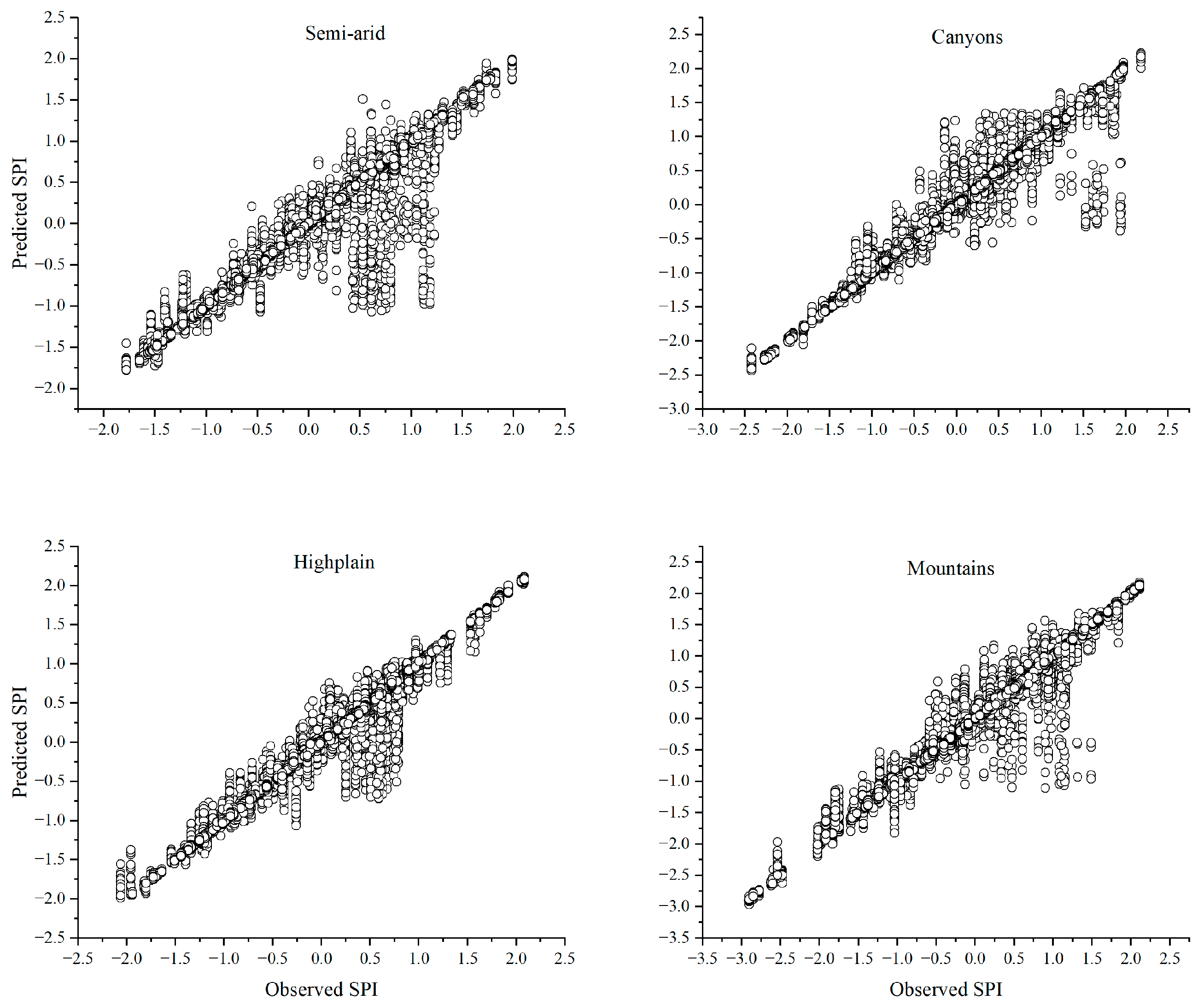 Atmosphere 15 00912 g007