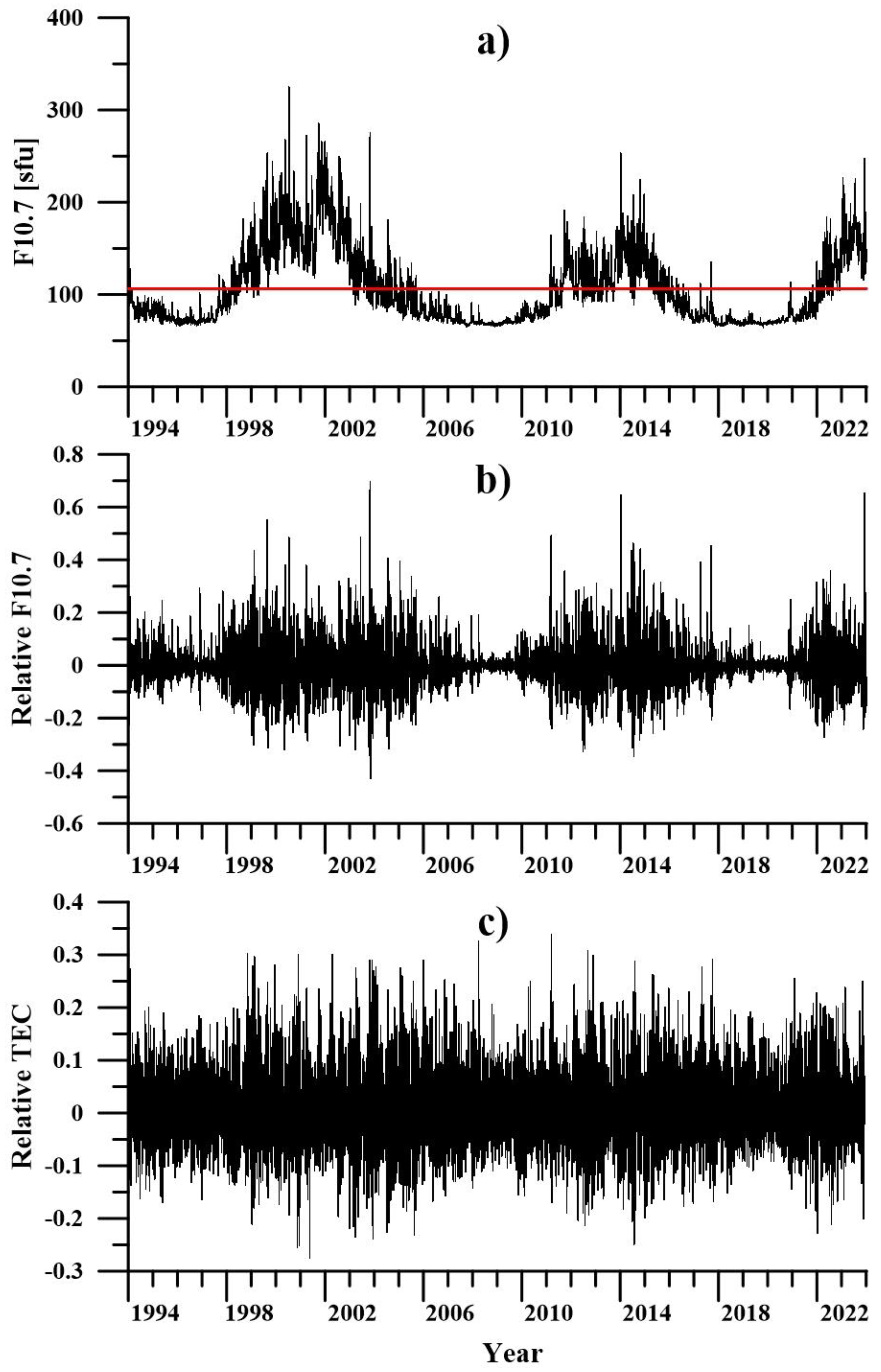 Atmosphere 15 00913 g001