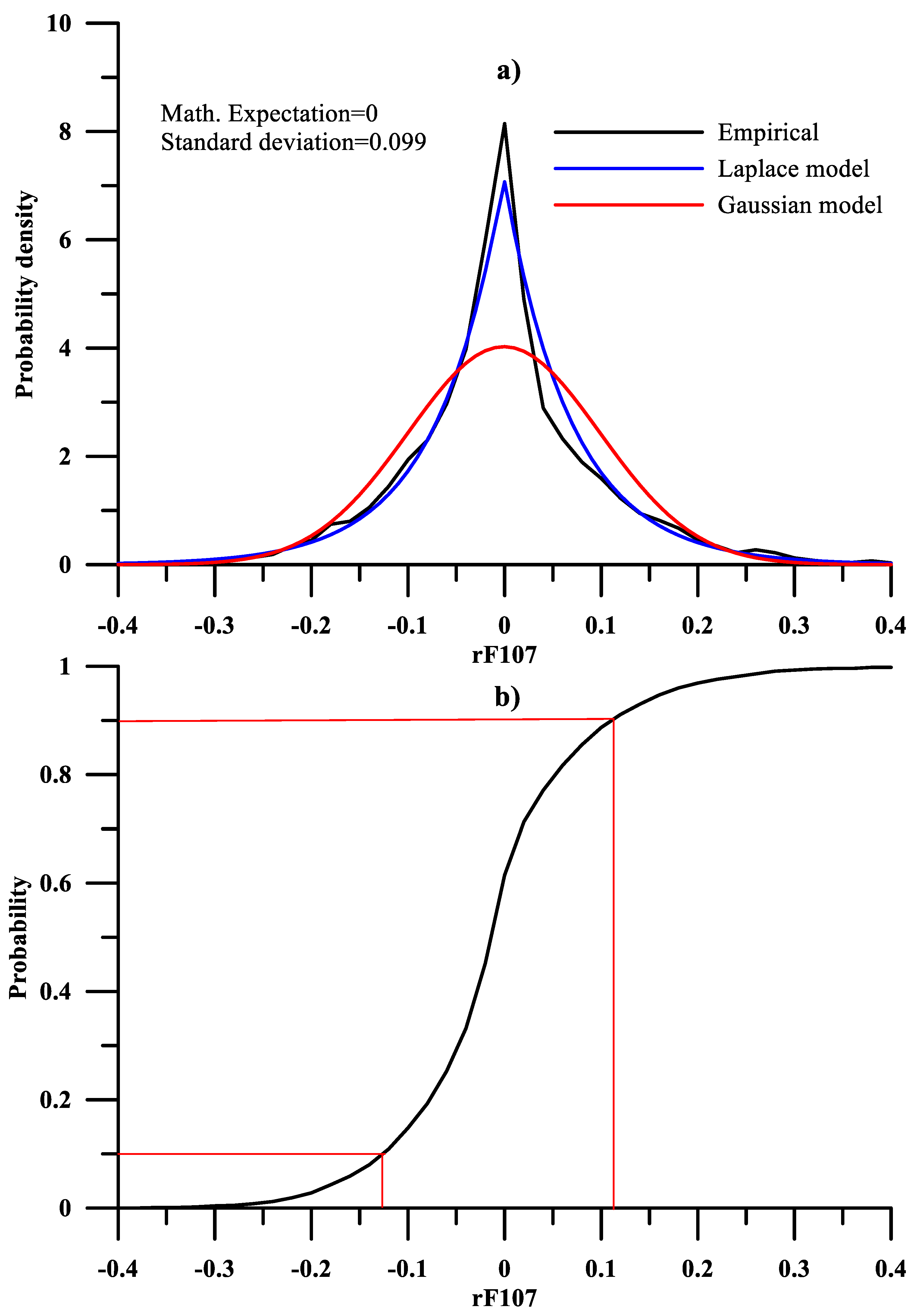 Atmosphere 15 00913 g002