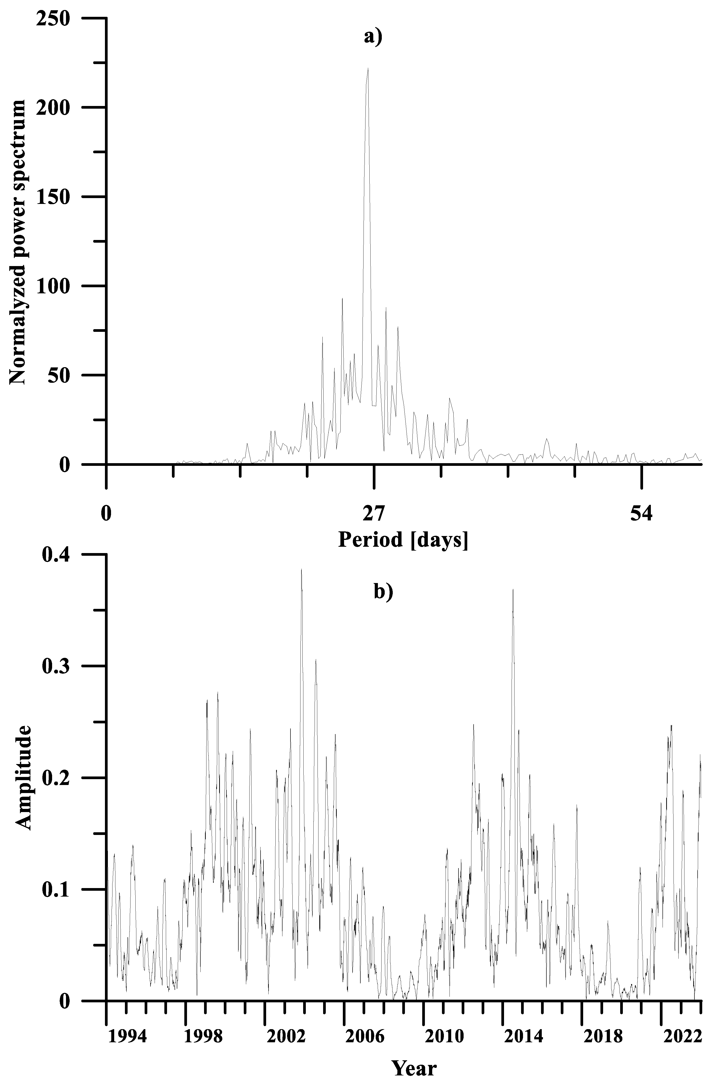 Atmosphere 15 00913 g003