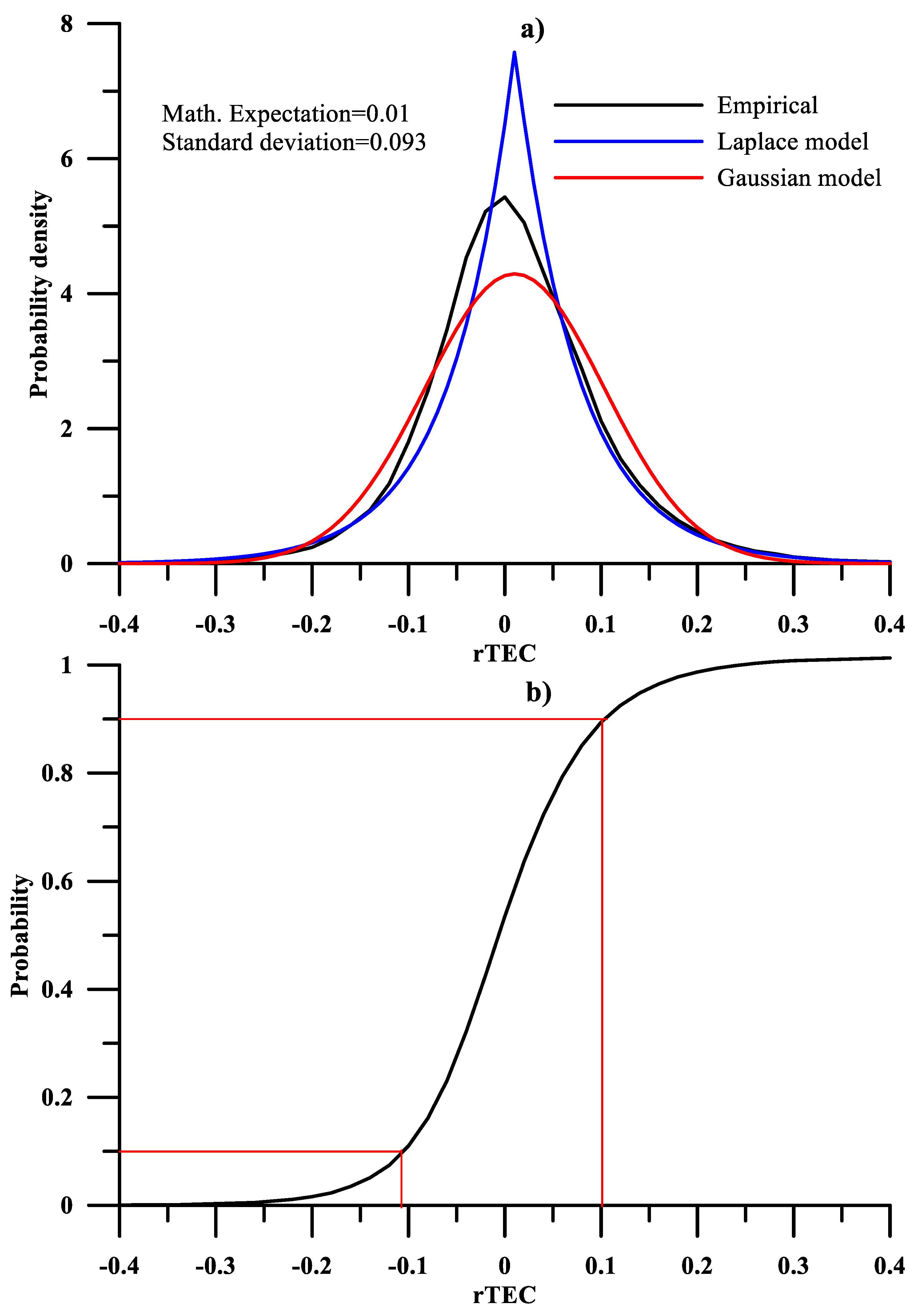 Atmosphere 15 00913 g004