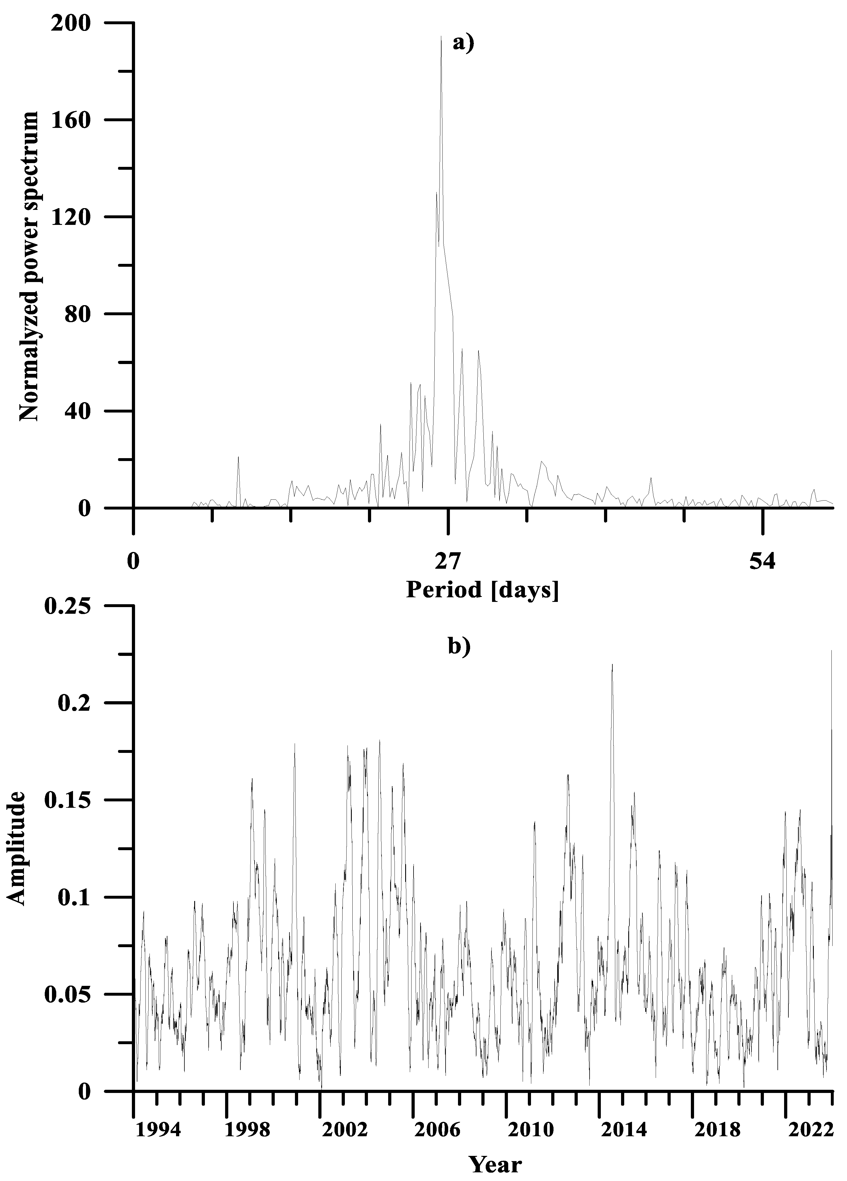 Atmosphere 15 00913 g005