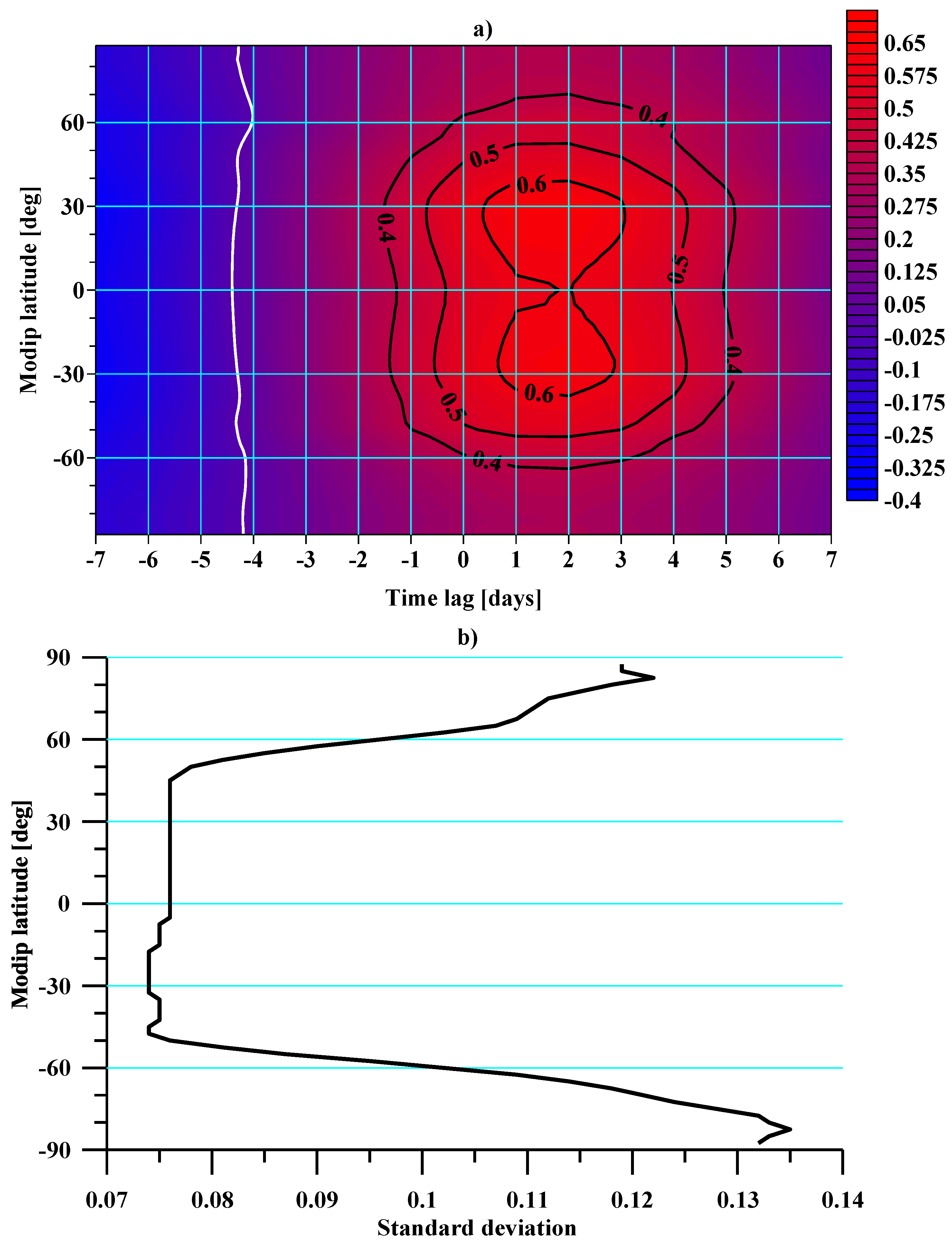 Atmosphere 15 00913 g006