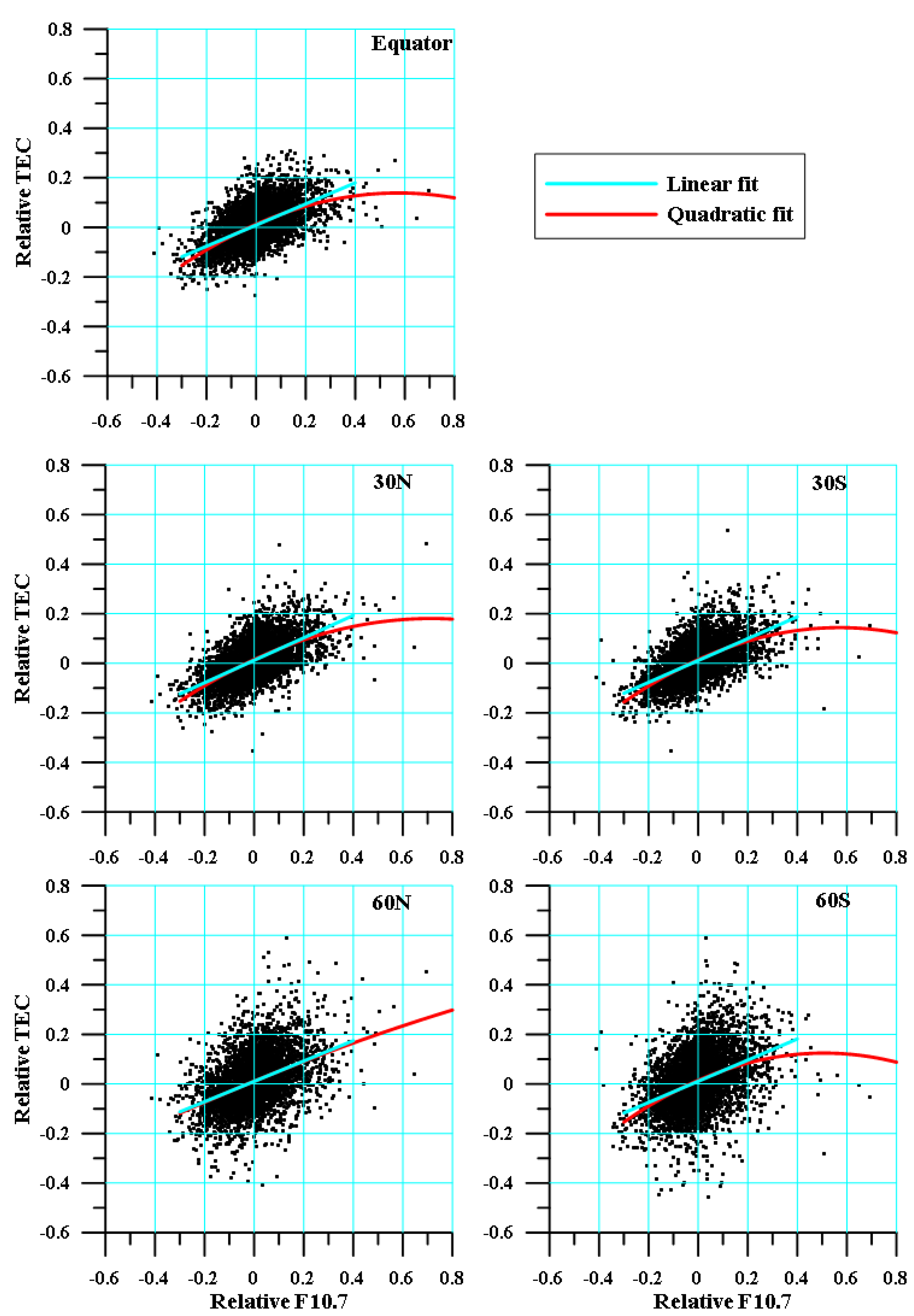 Atmosphere 15 00913 g007