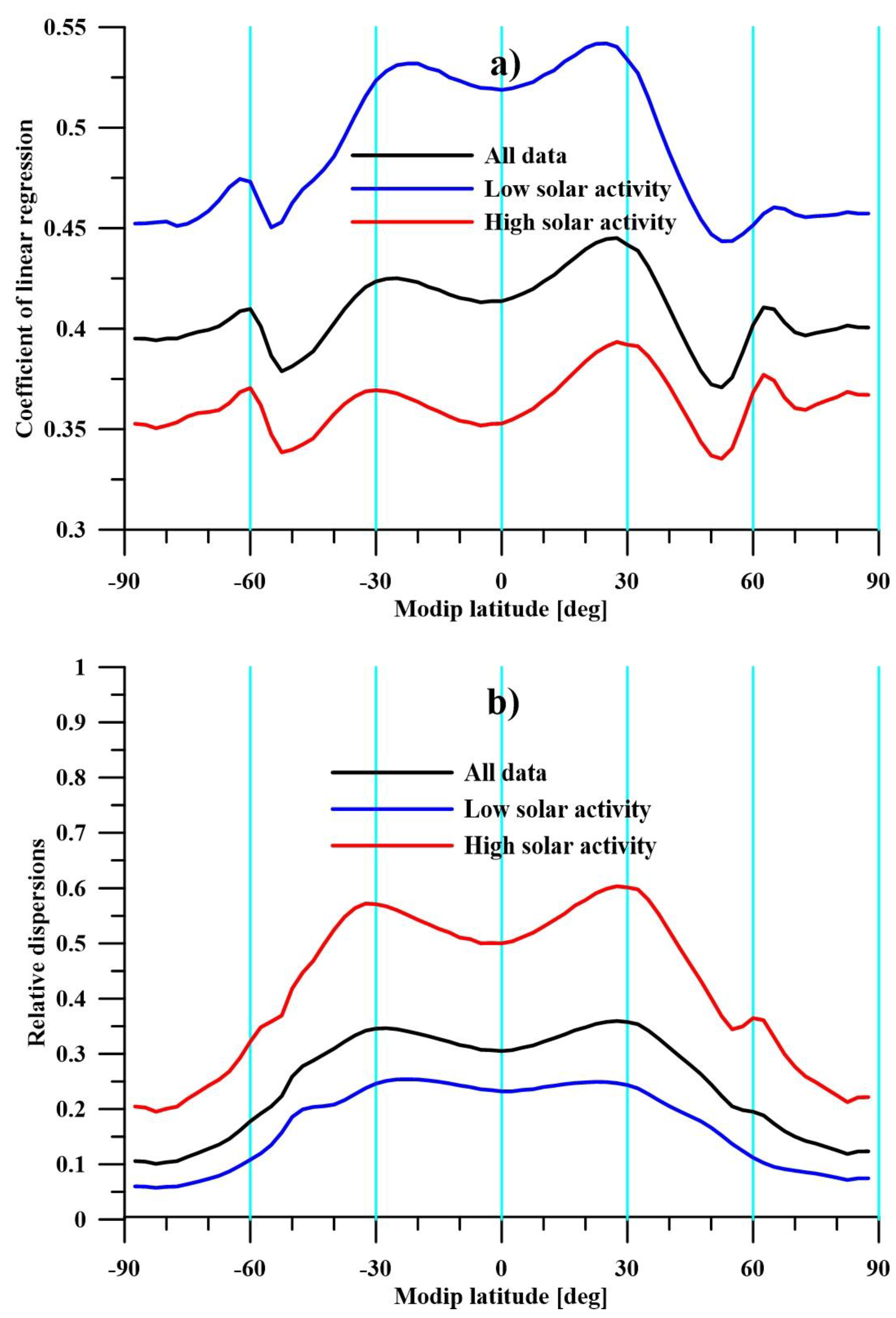 Atmosphere 15 00913 g008