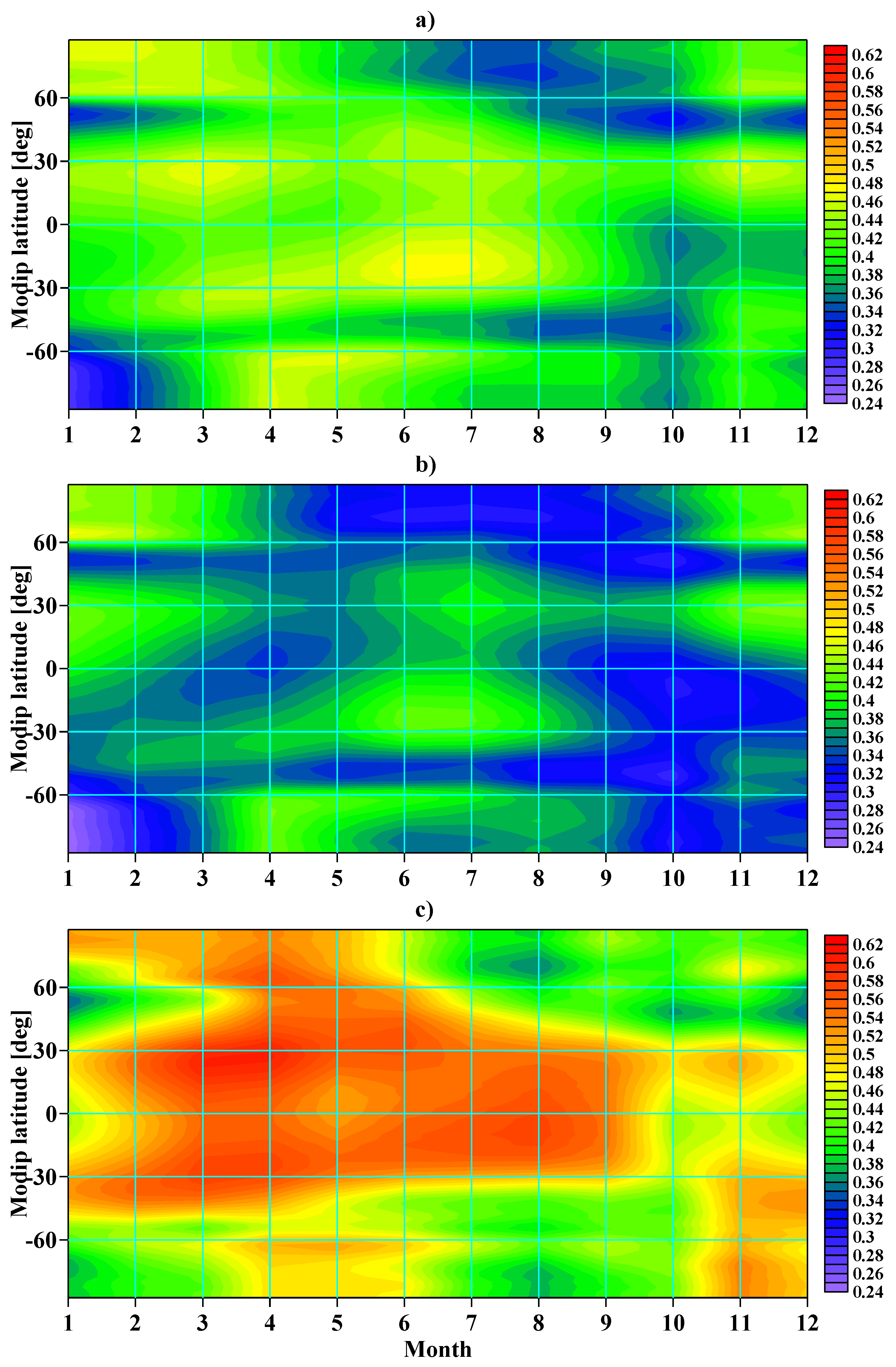Atmosphere 15 00913 g009