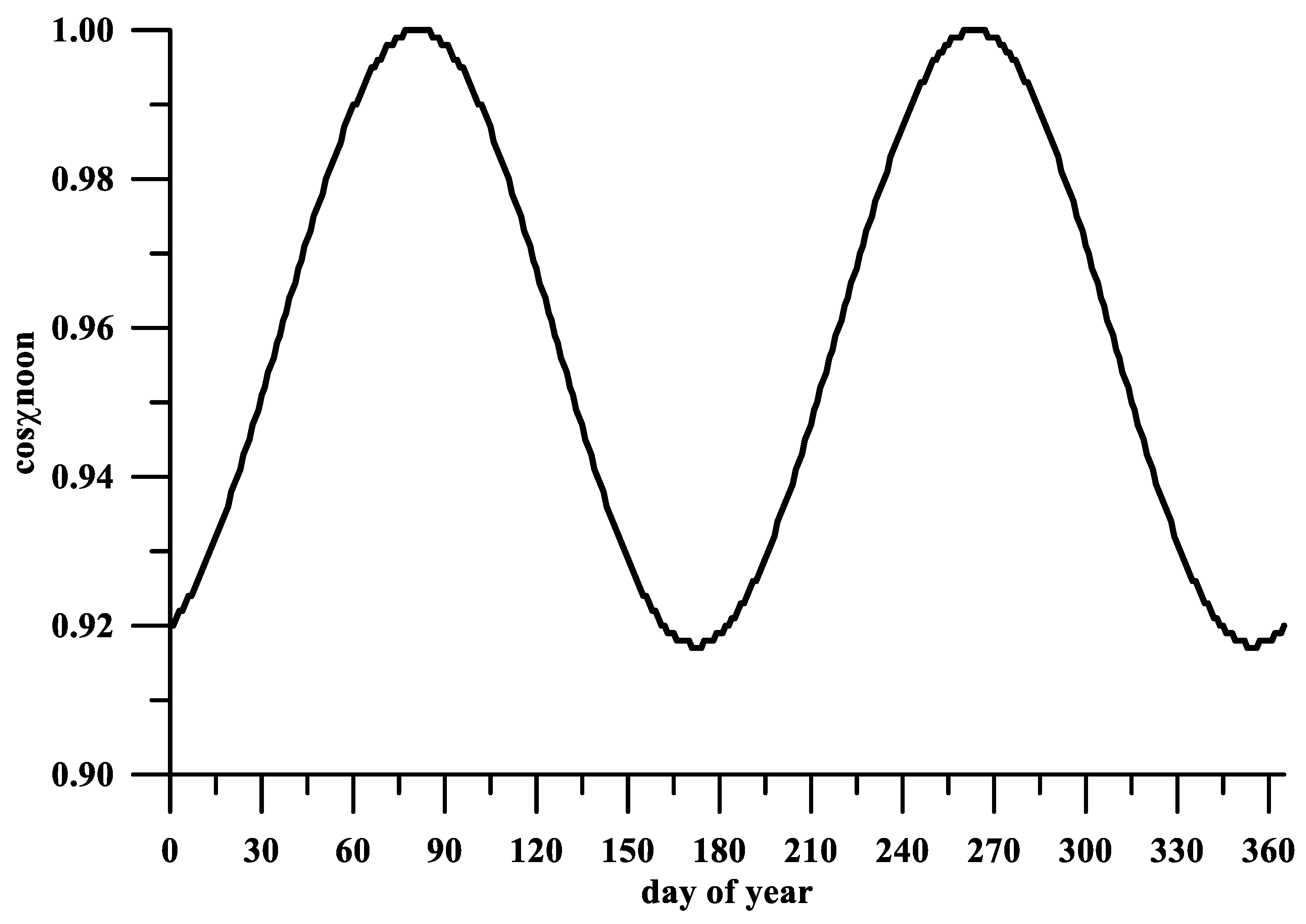 Atmosphere 15 00913 g010
