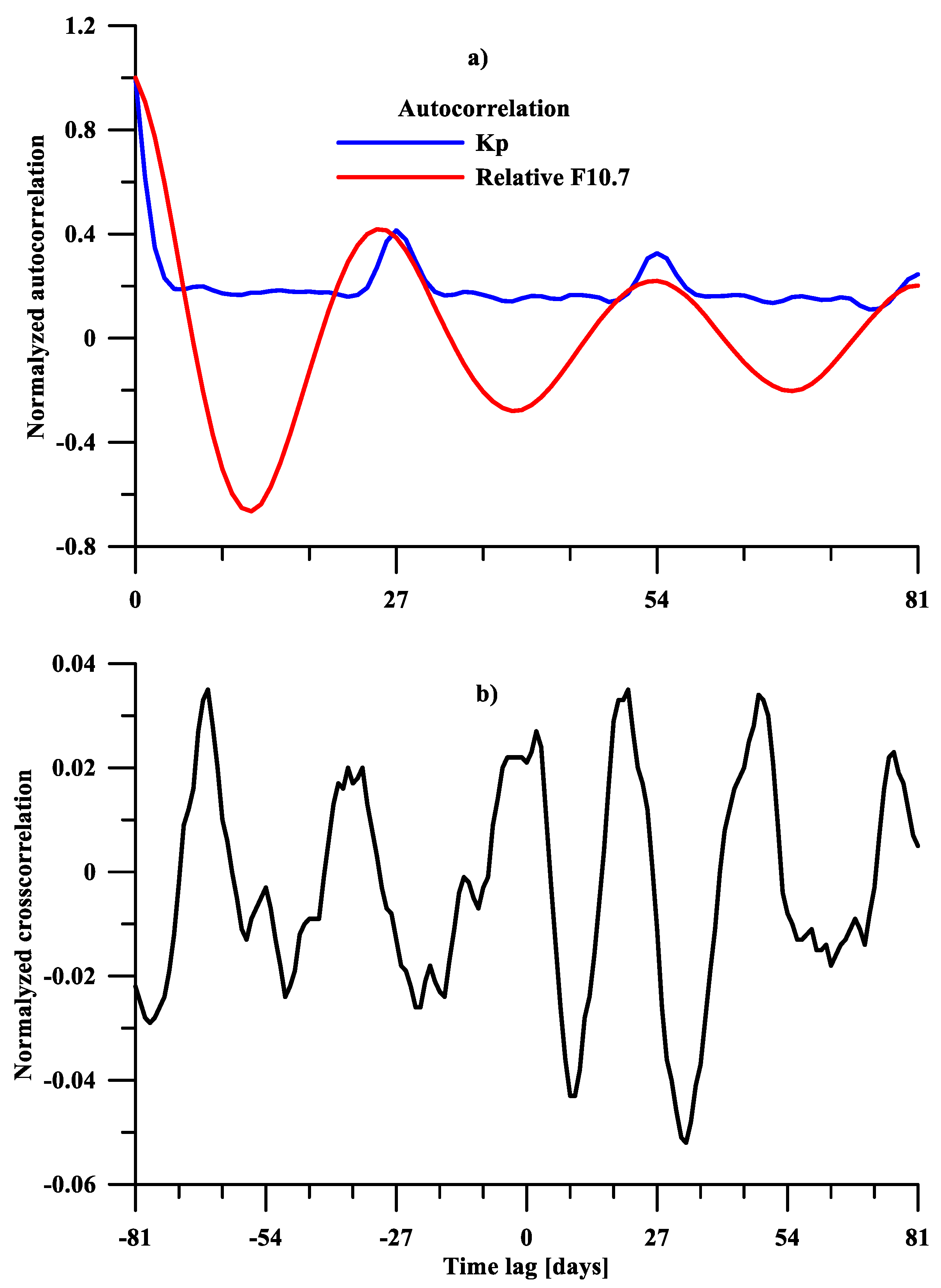 Atmosphere 15 00913 g011
