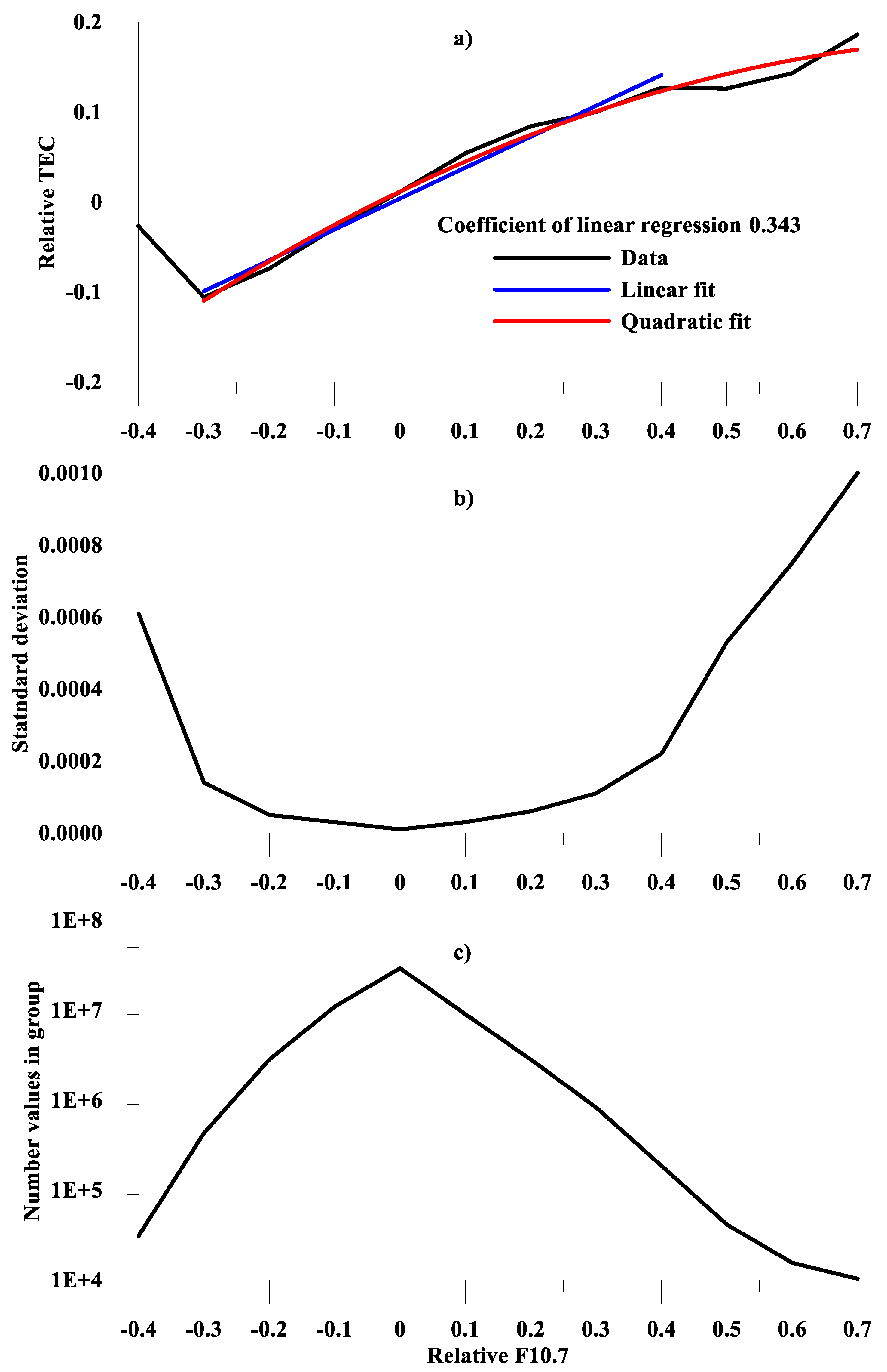 Atmosphere 15 00913 g013