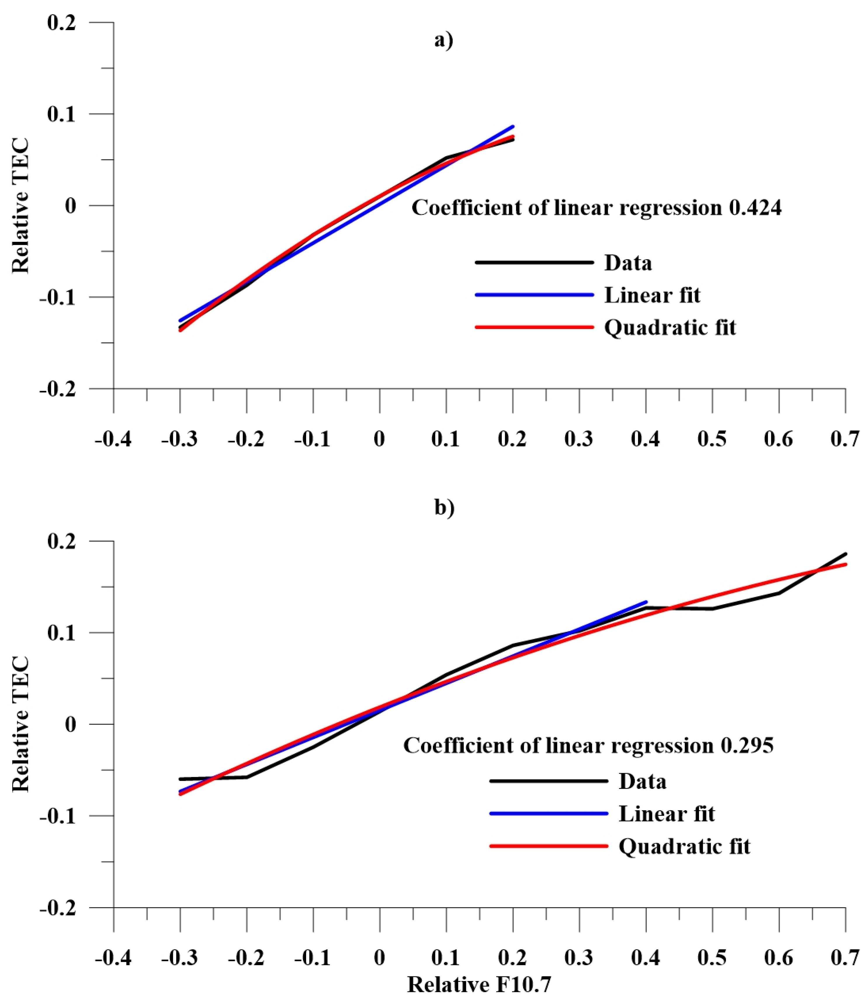 Atmosphere 15 00913 g014
