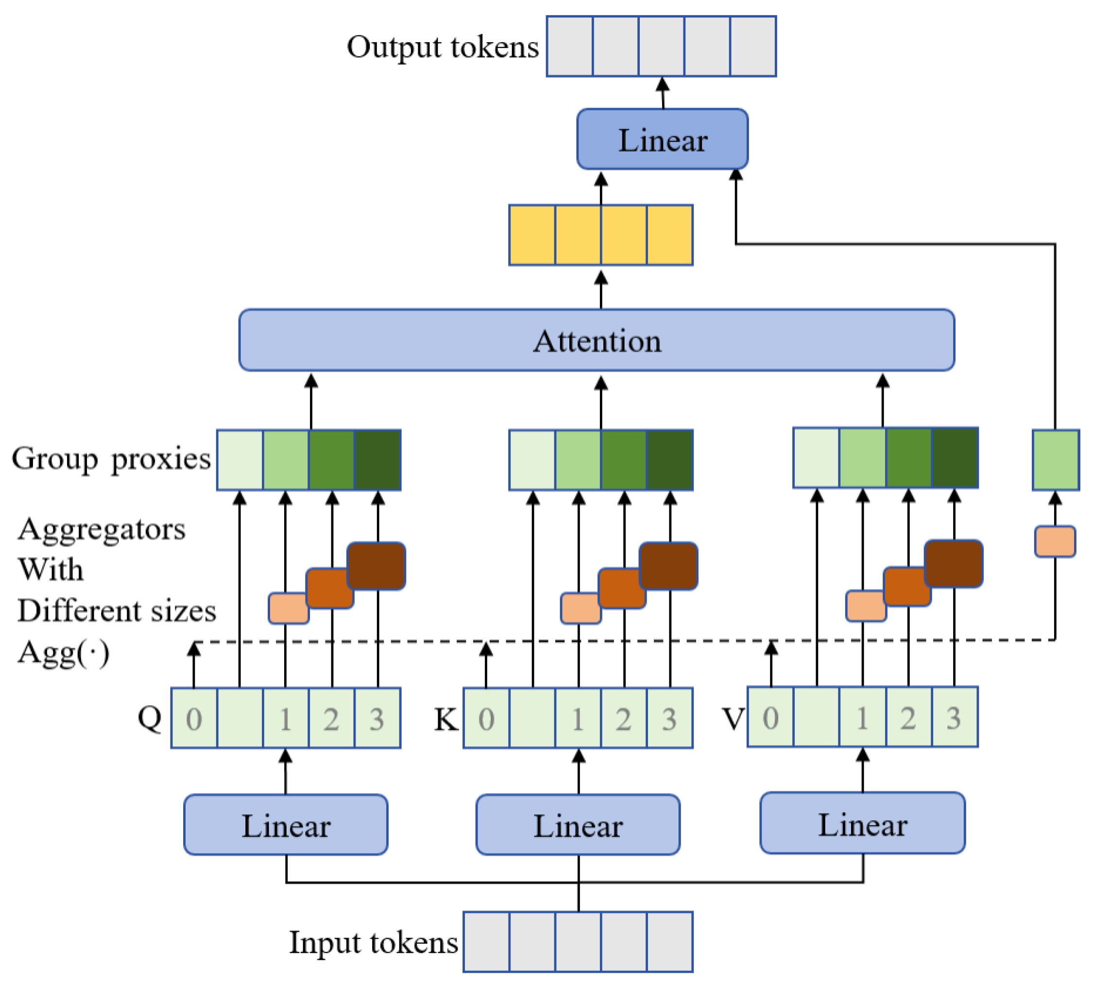 Atmosphere 15 00914 g005
