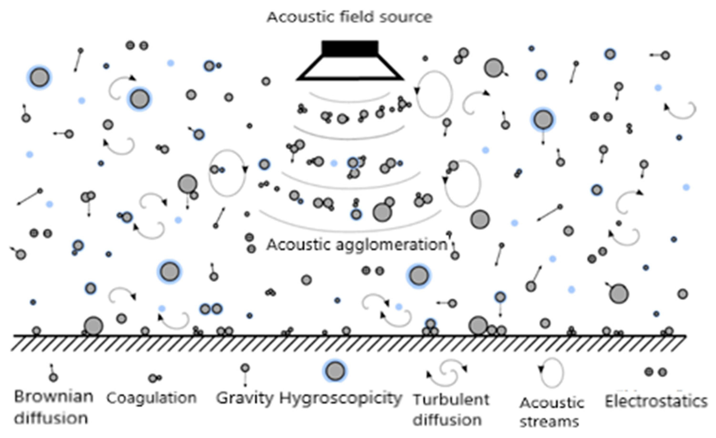 Atmosphere 15 00915 g001