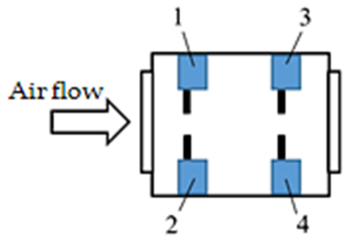 Atmosphere 15 00915 g006