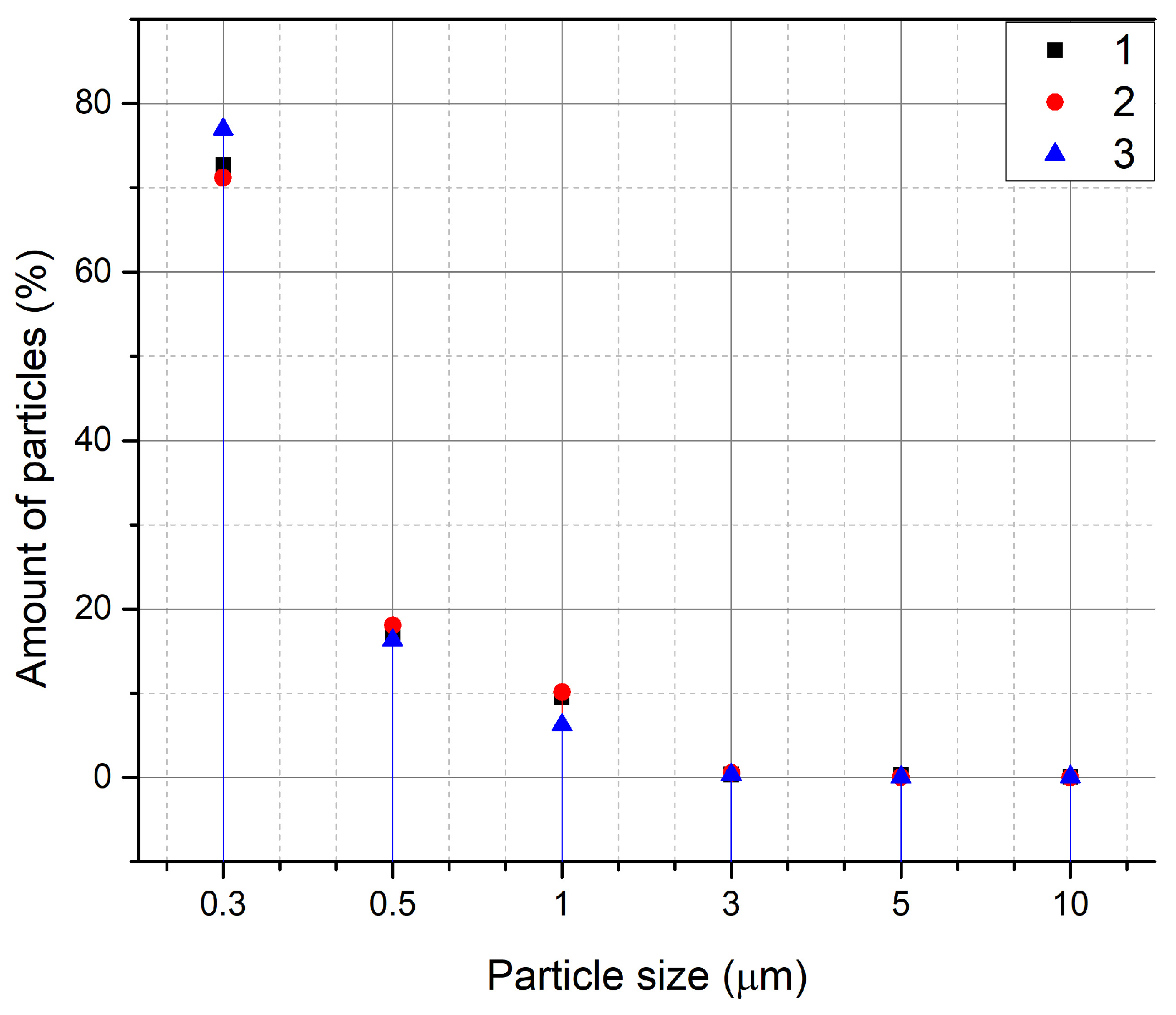 Atmosphere 15 00915 g007