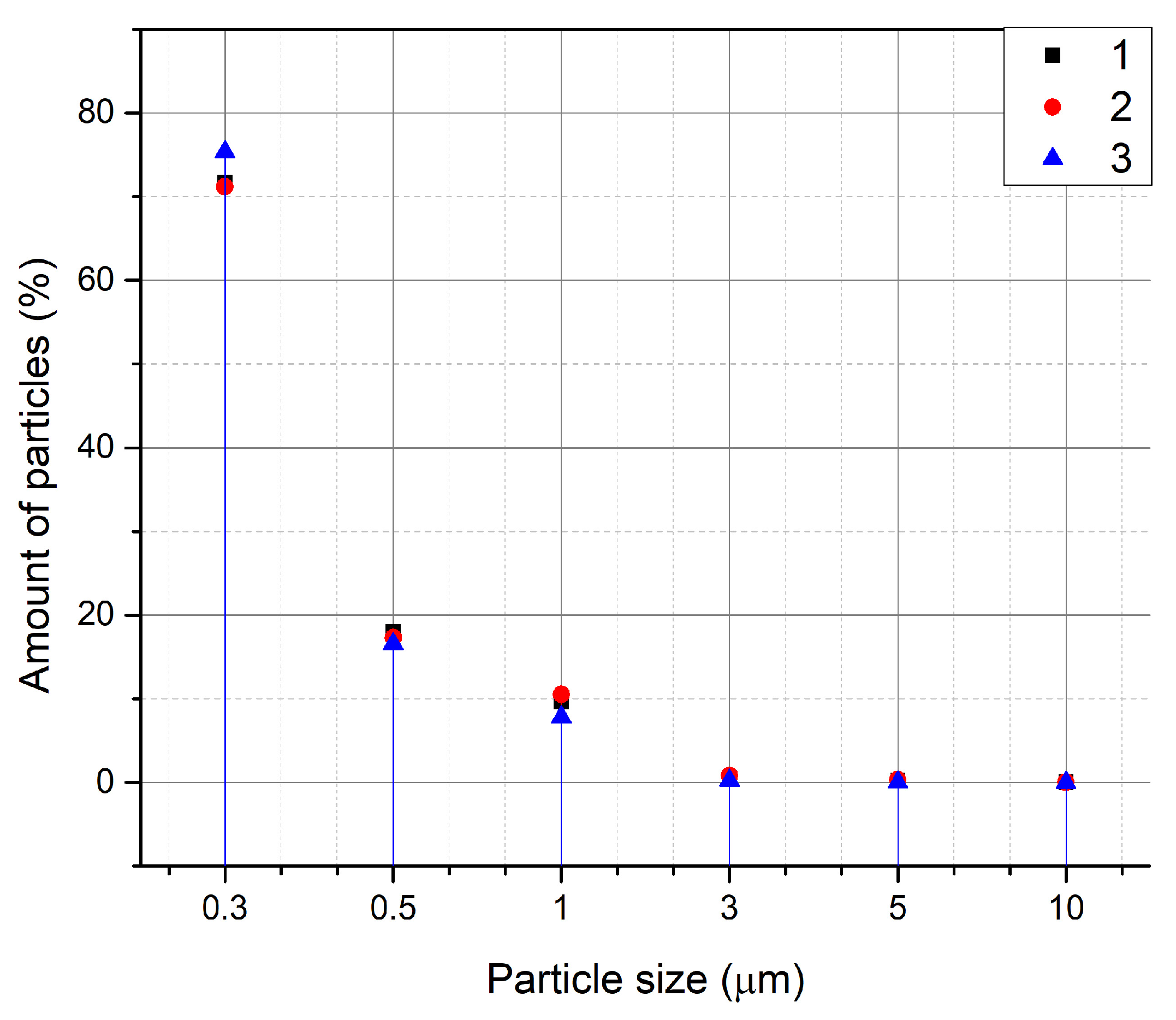 Atmosphere 15 00915 g009